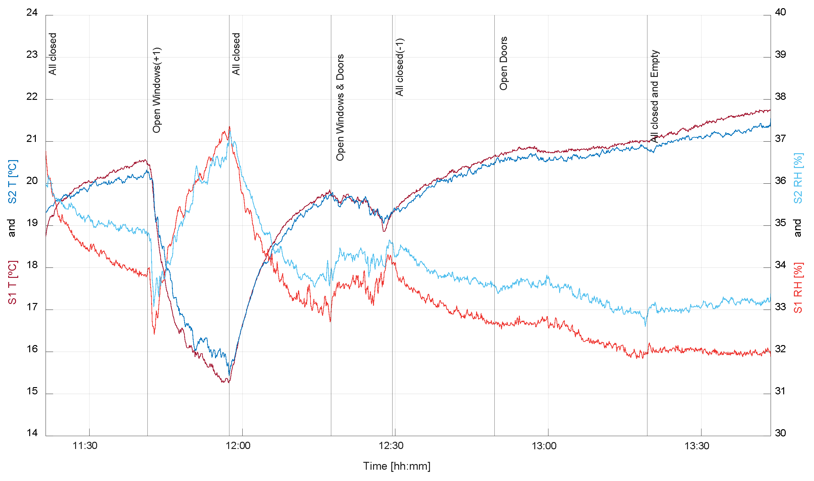 Buildings 14 01007 g007