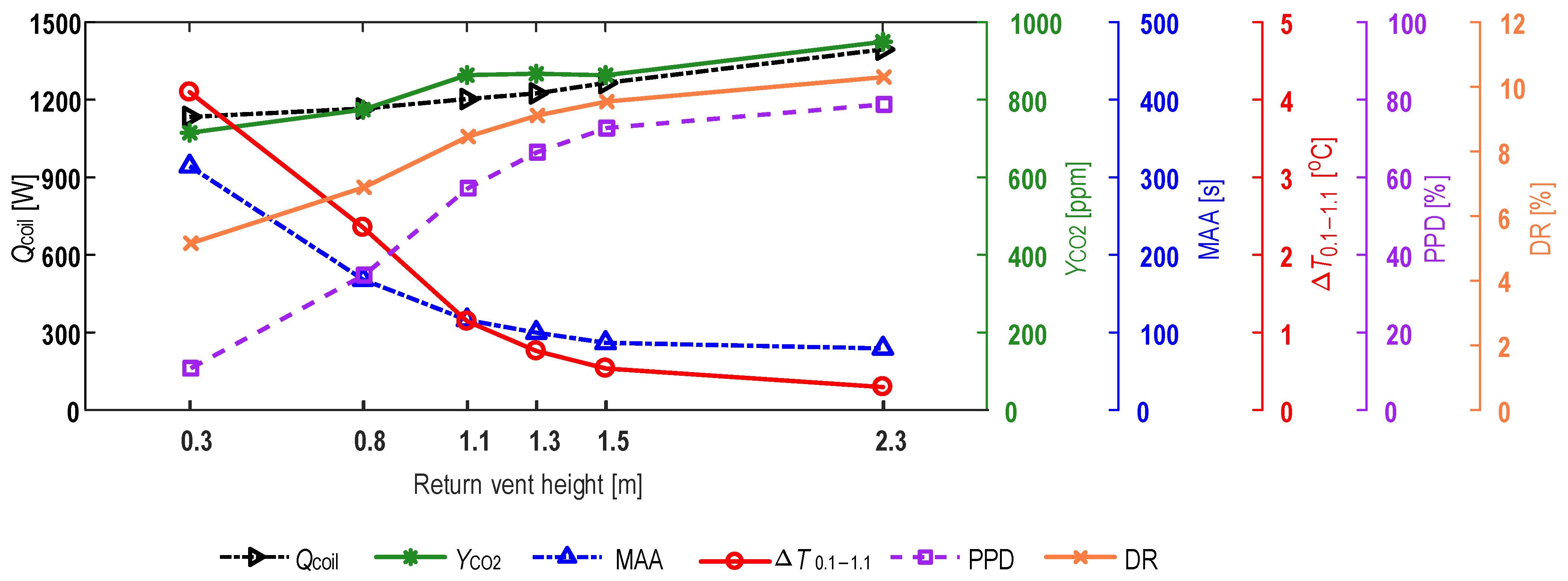 Buildings 14 01008 g010