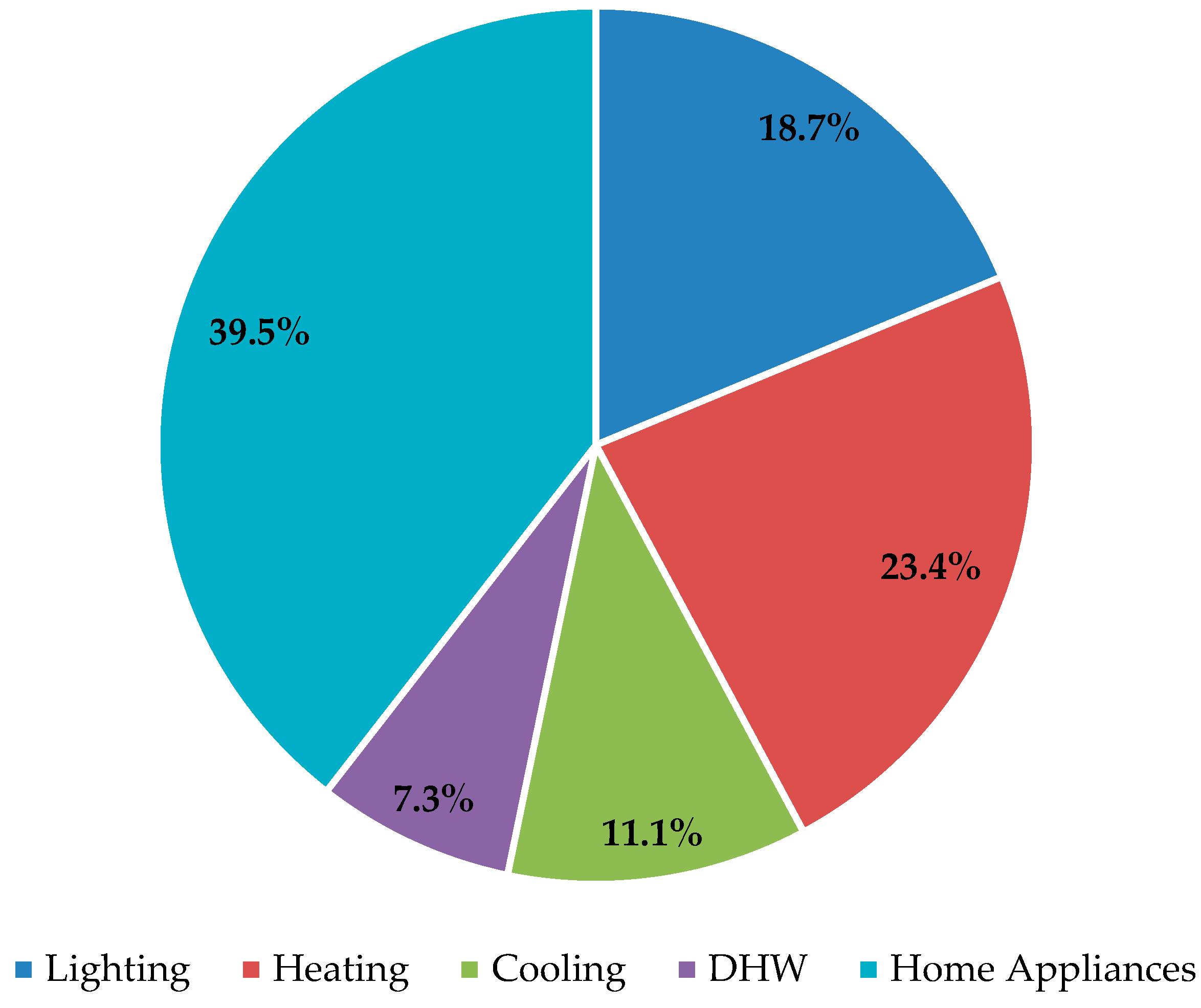 Buildings 14 01009 g001