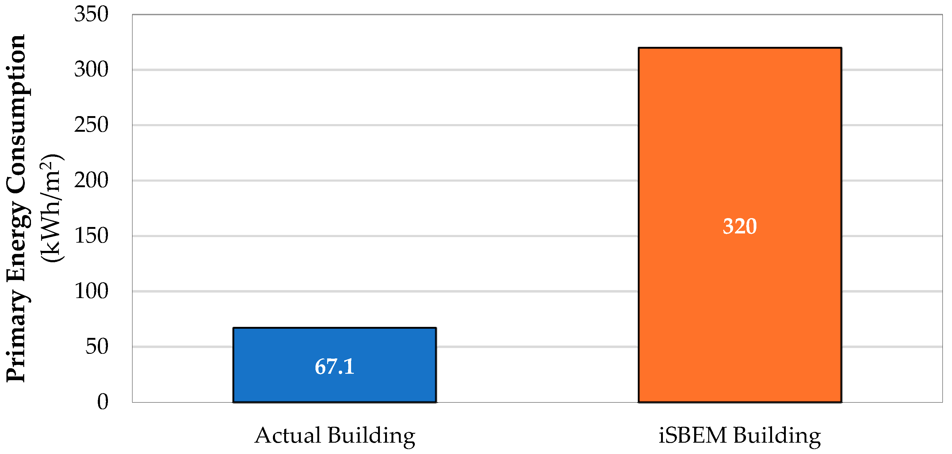 Buildings 14 01009 g003