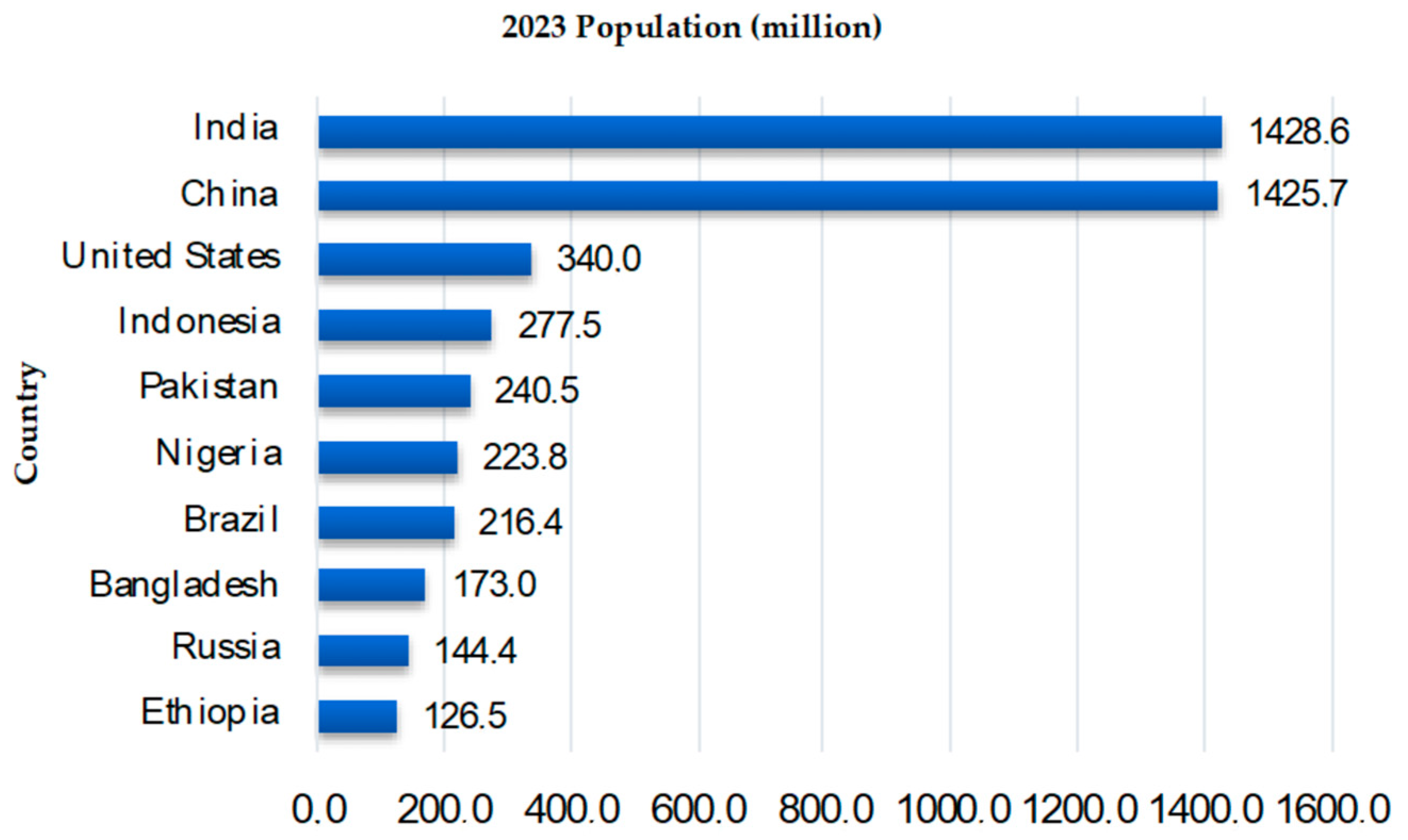 Buildings 14 01010 g001
