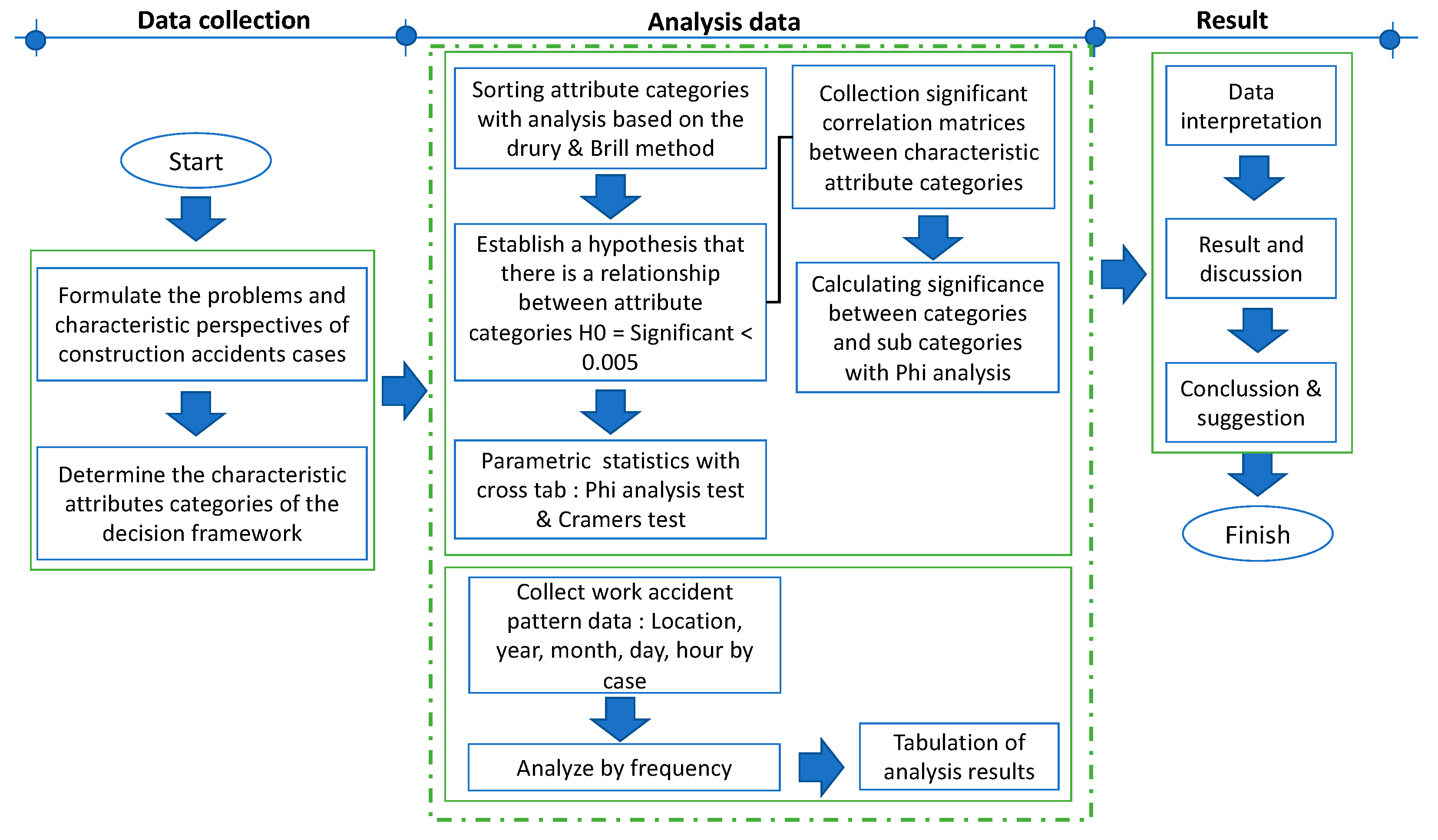 Buildings 14 01010 g002