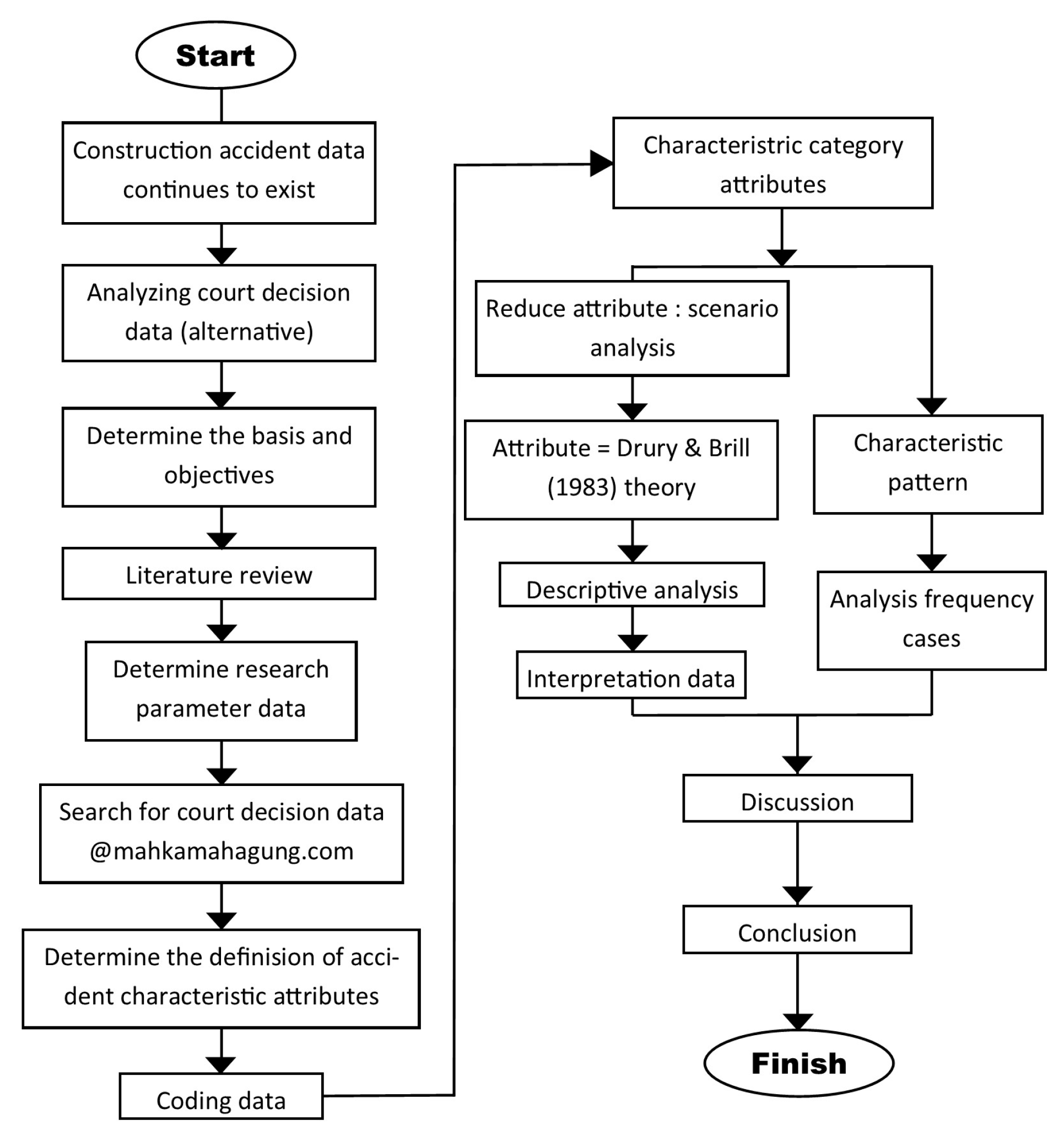 Buildings 14 01010 g003