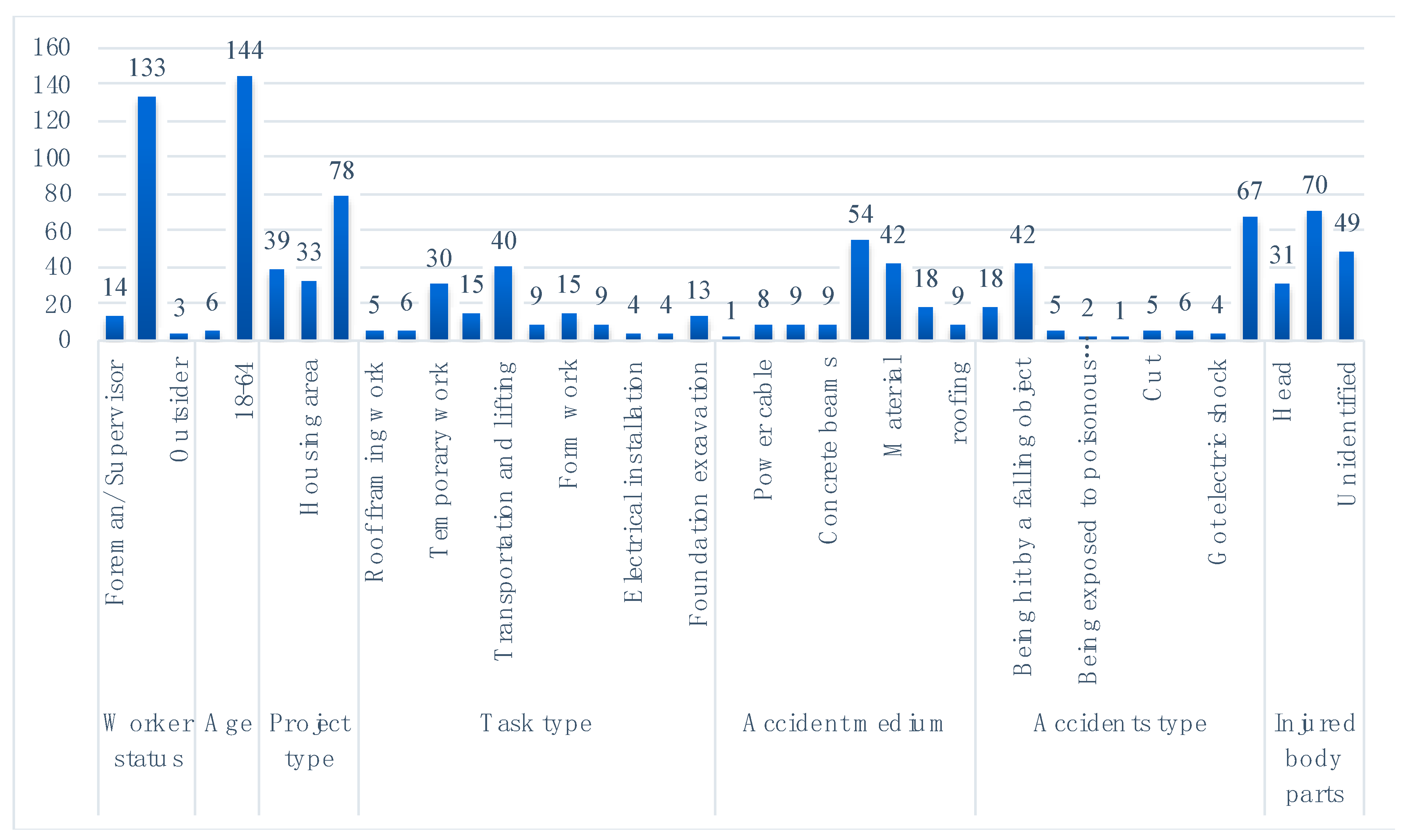 Buildings 14 01010 g004