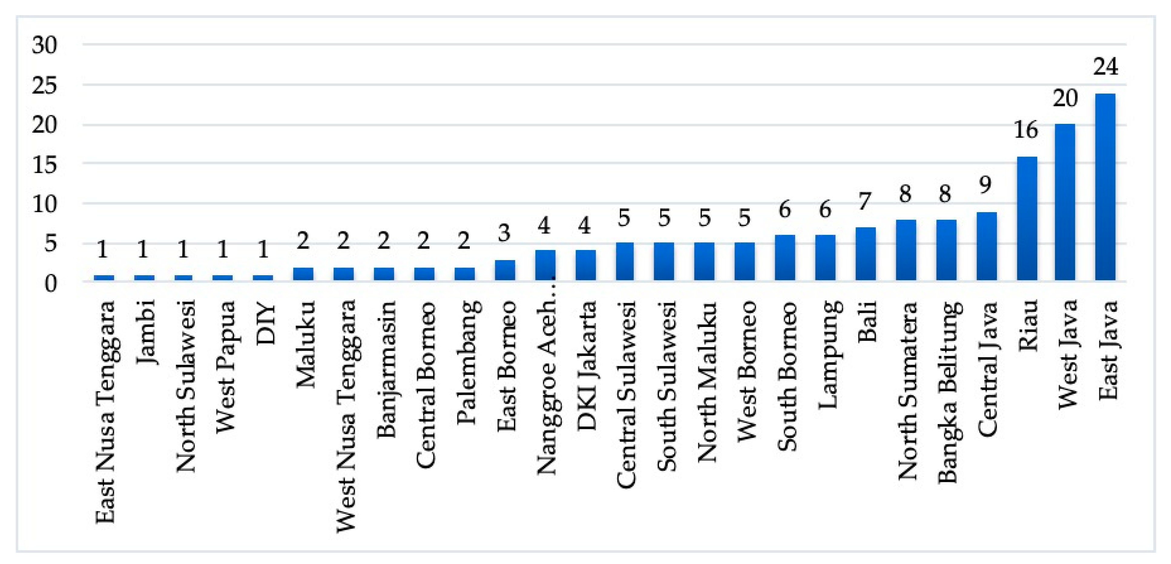 Buildings 14 01010 g005