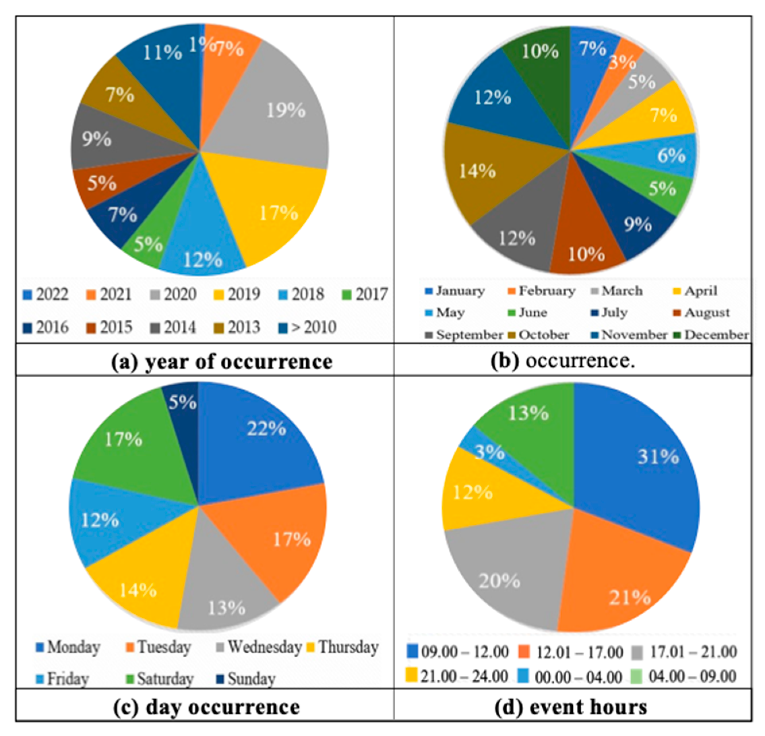 Buildings 14 01010 g006