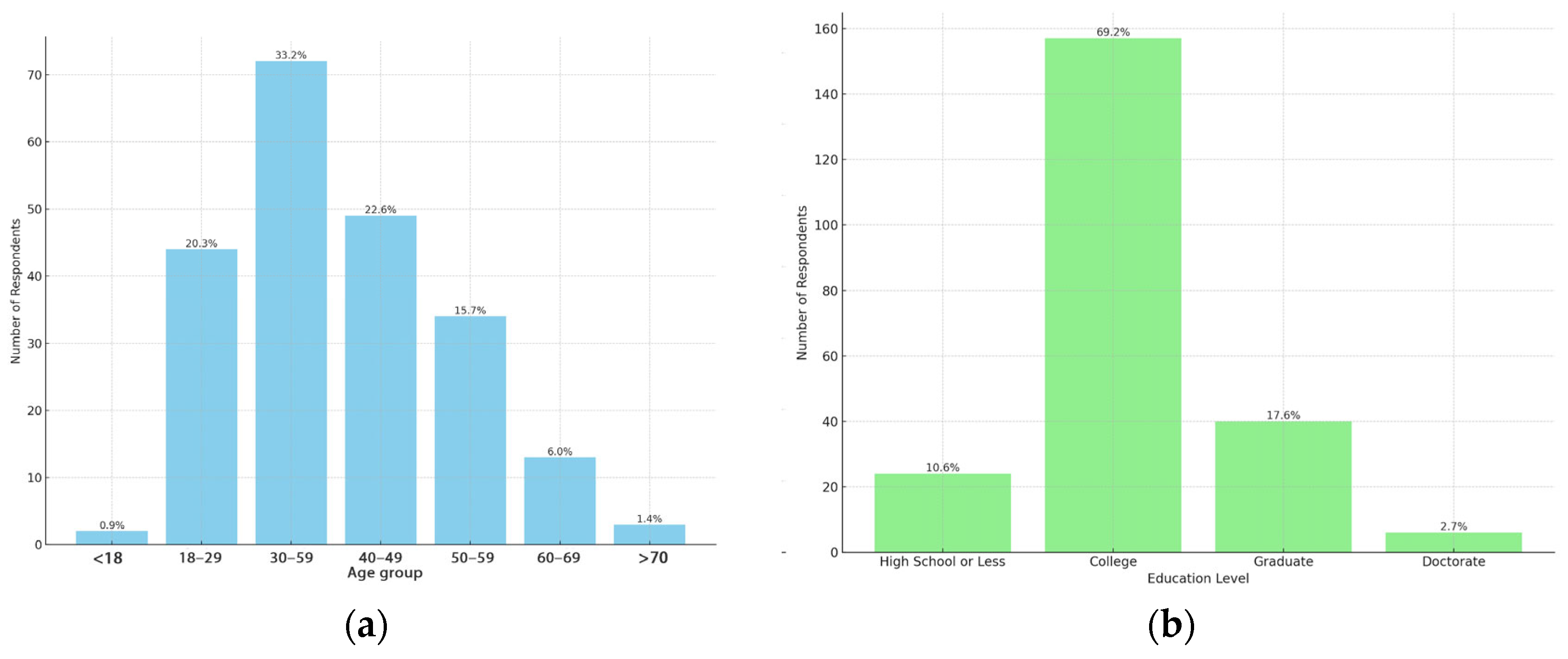 Buildings 14 01011 g003