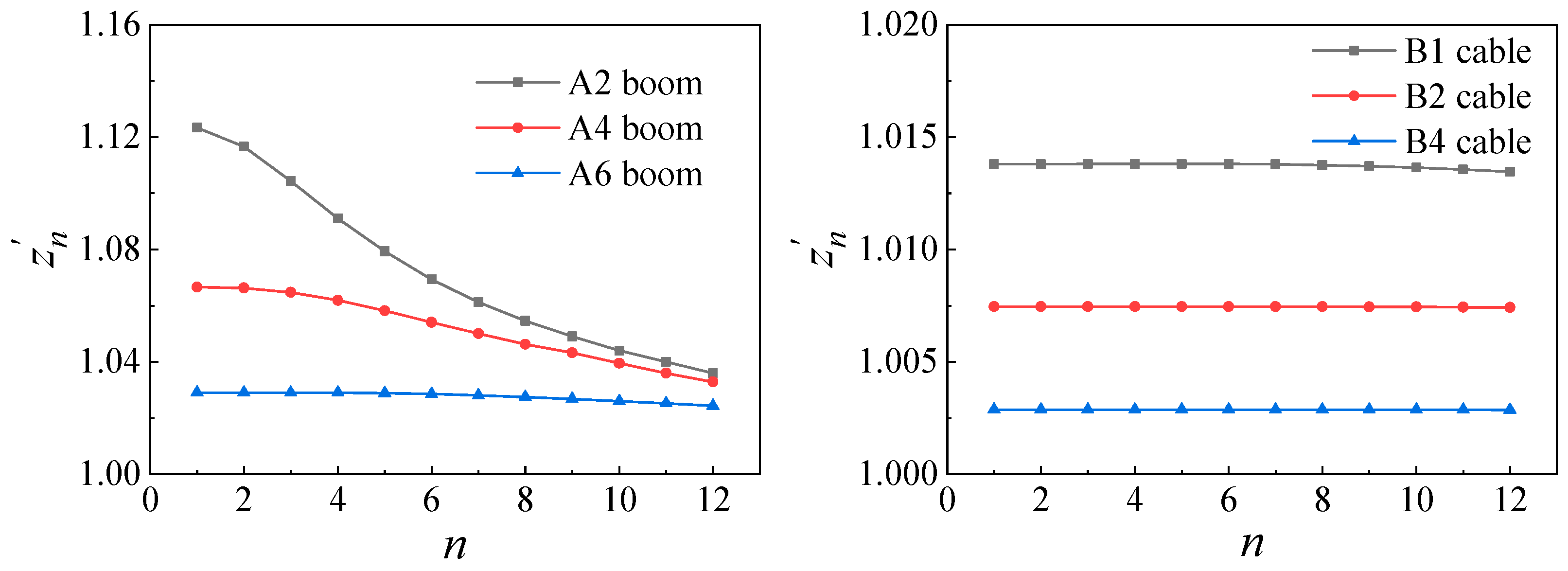 Buildings 14 01012 g005