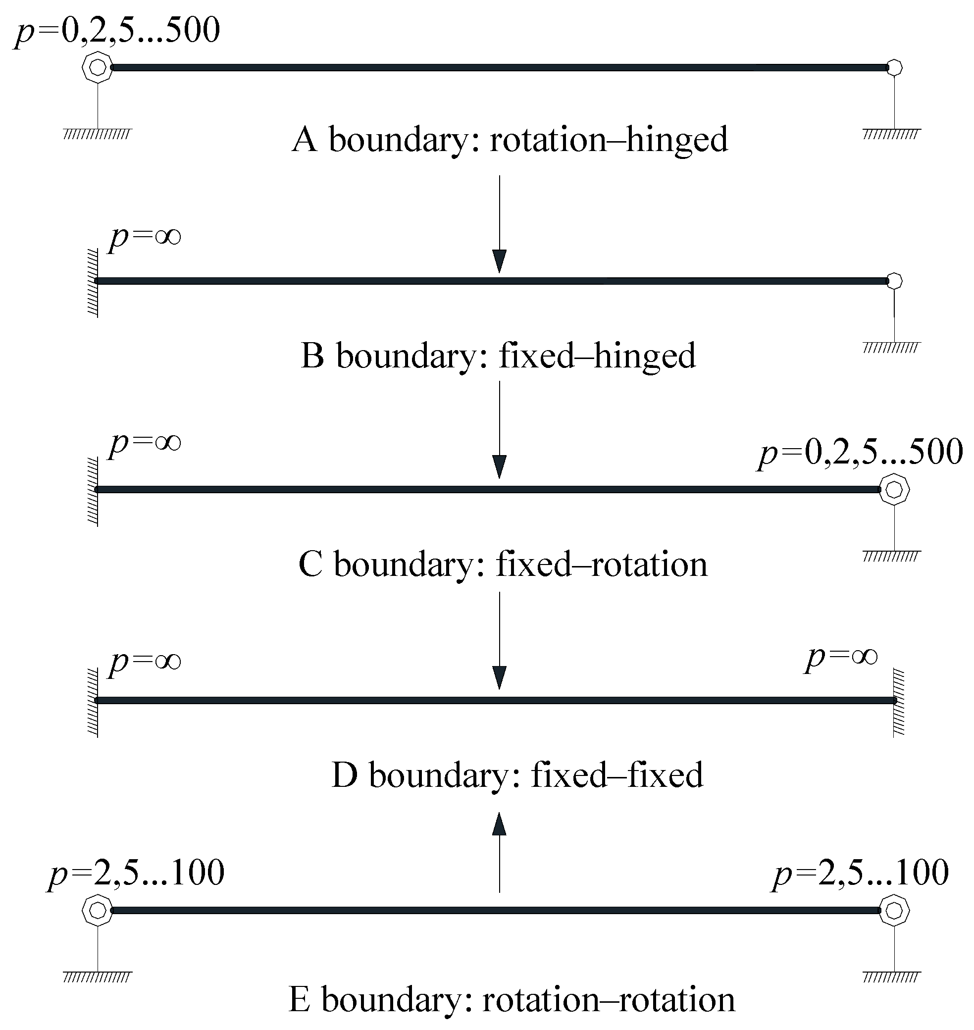 Buildings 14 01012 g007