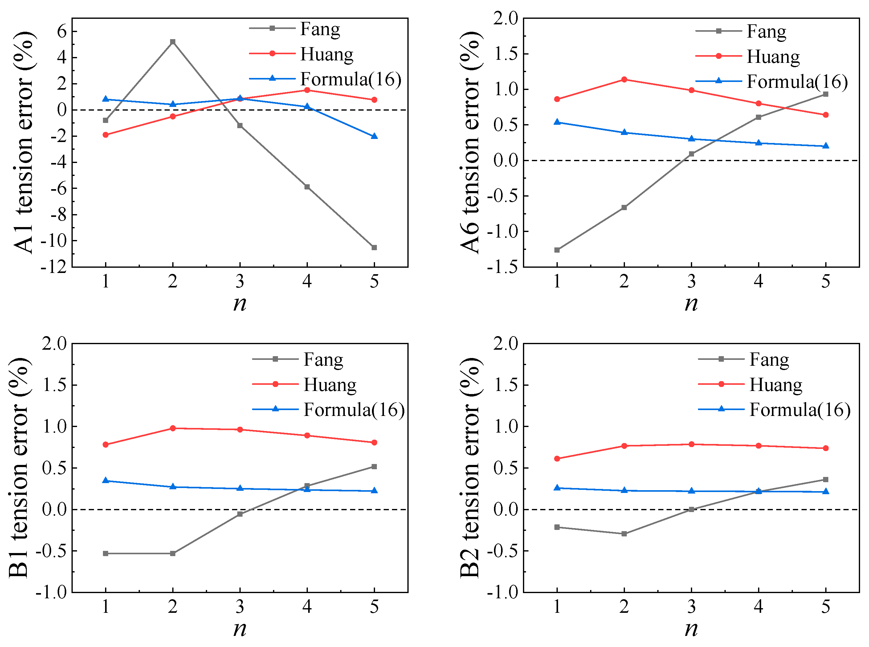 Buildings 14 01012 g011