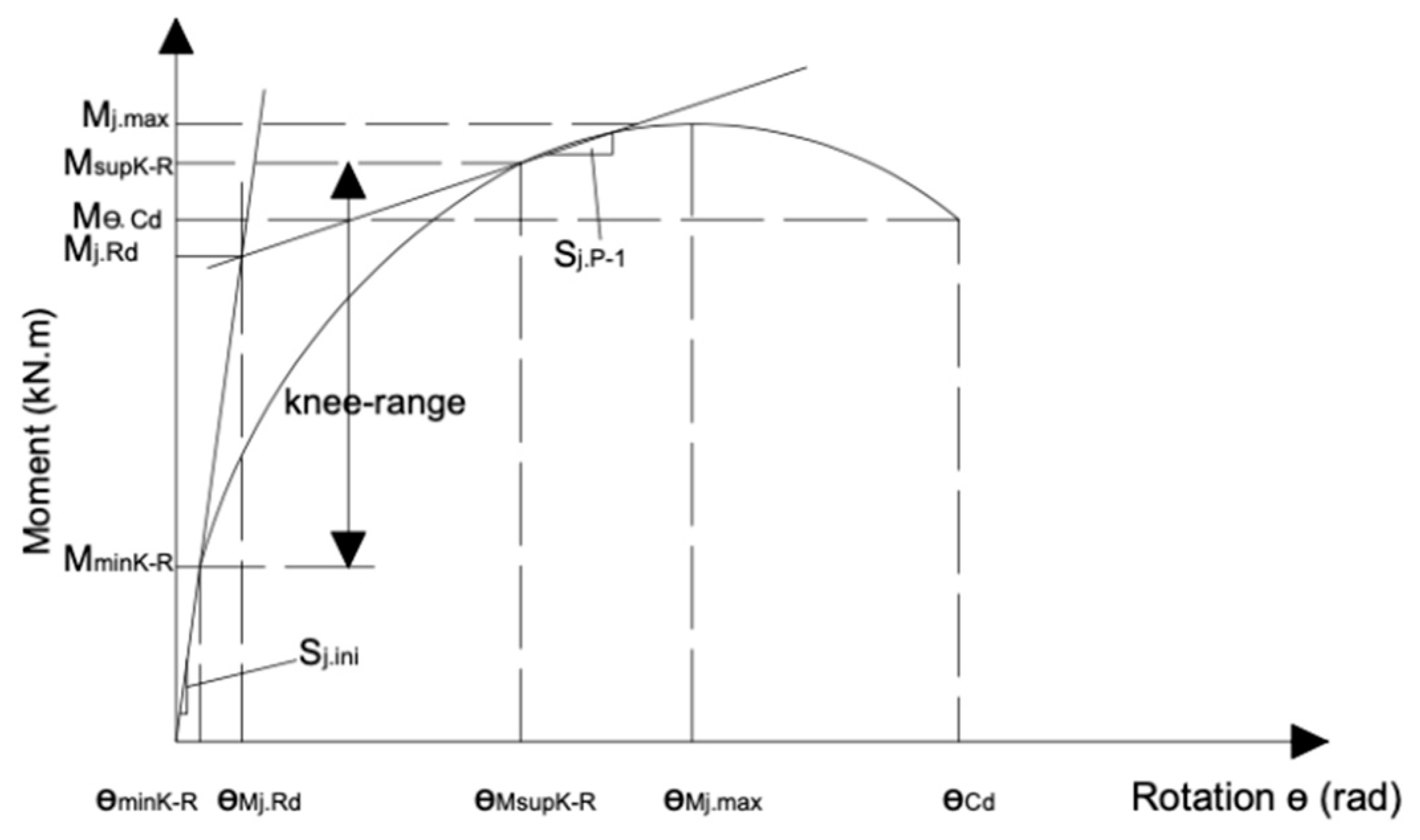 Buildings 14 01013 g004