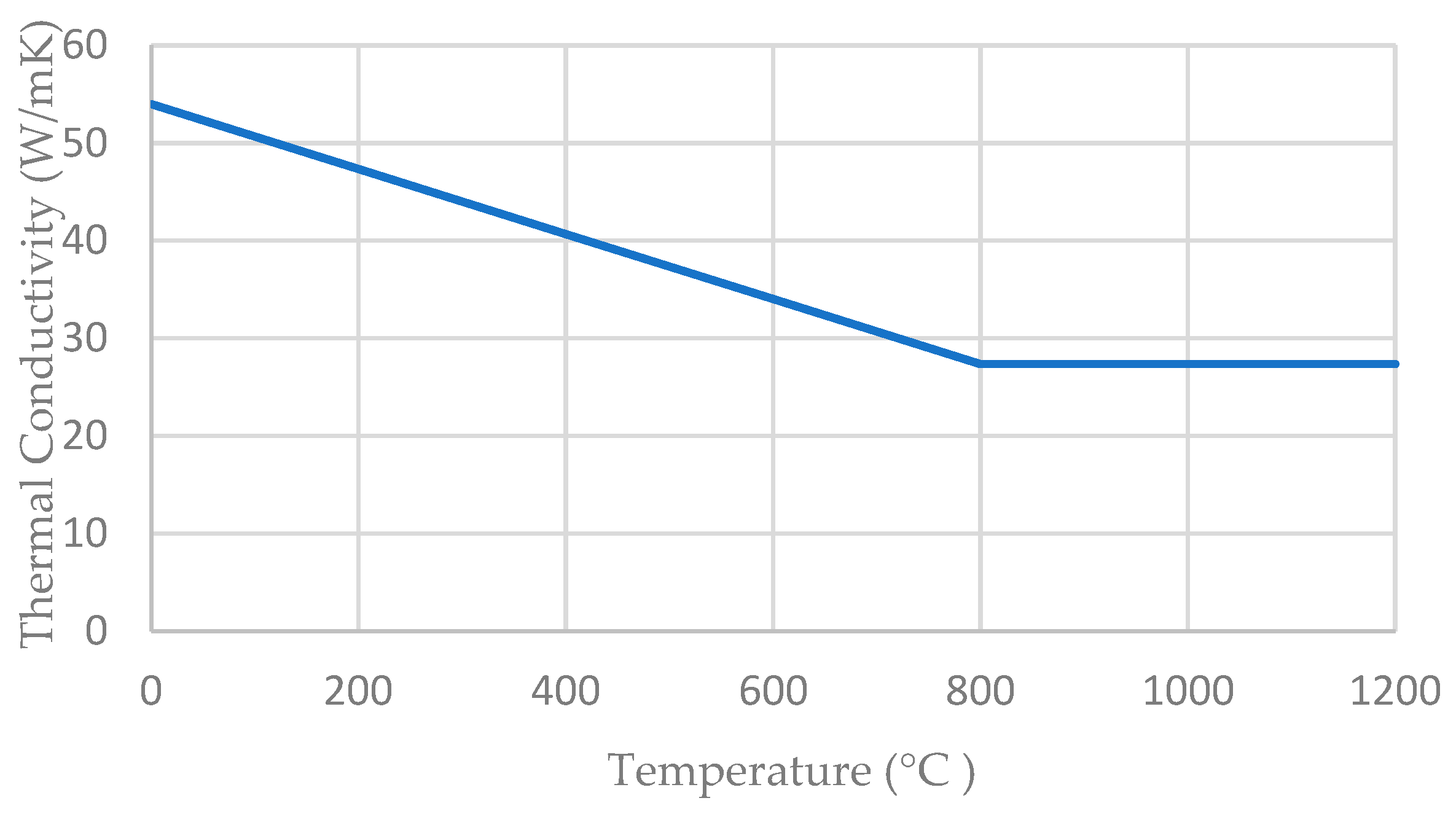 Buildings 14 01013 g007