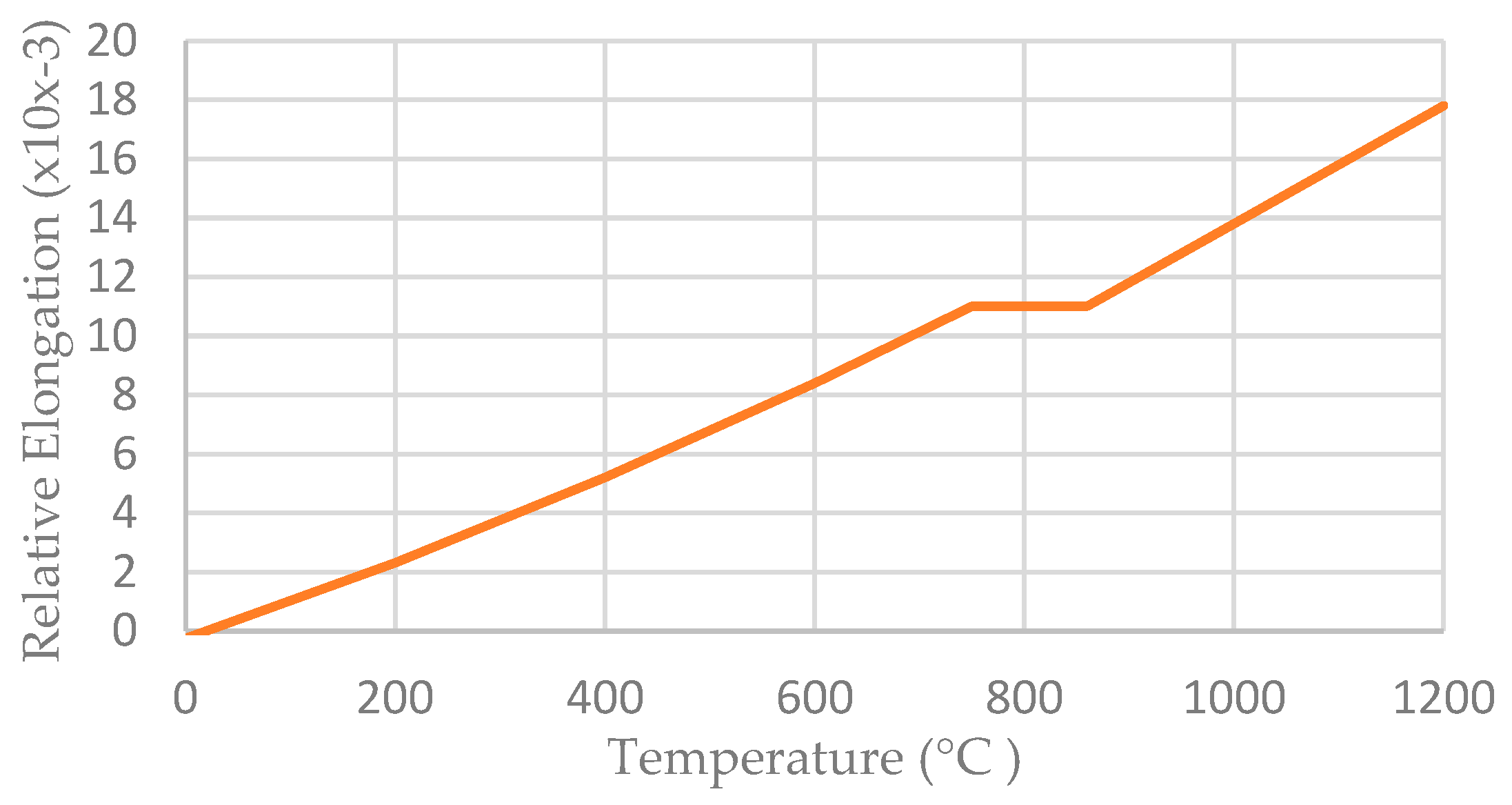 Buildings 14 01013 g008