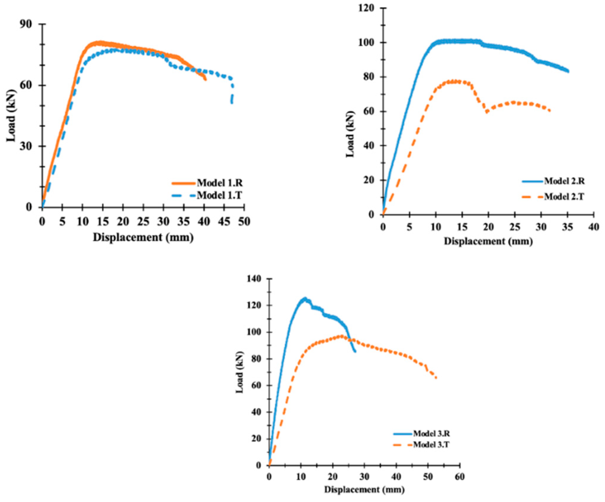 Buildings 14 01013 g011