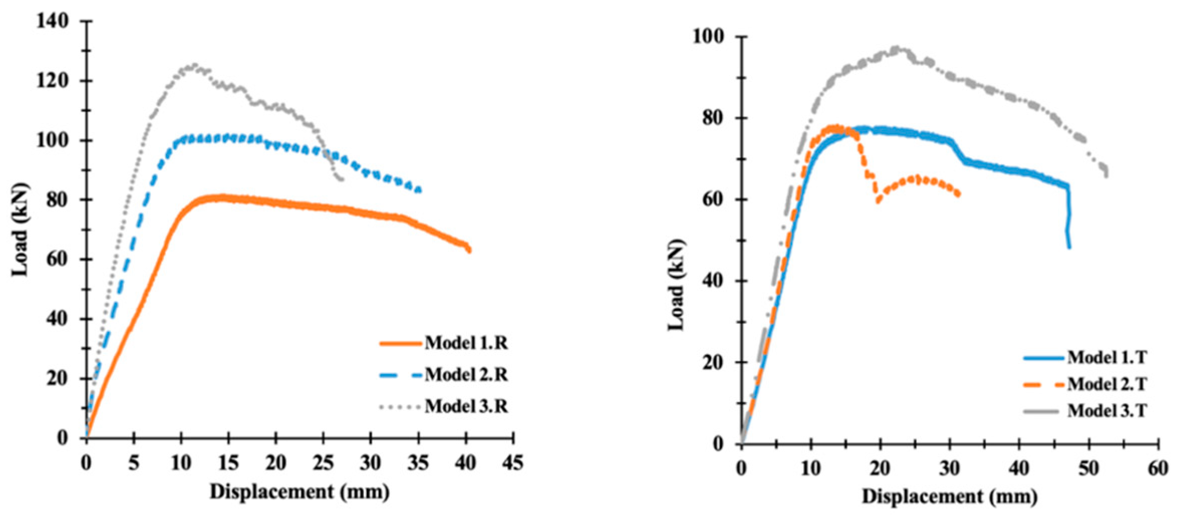 Buildings 14 01013 g012