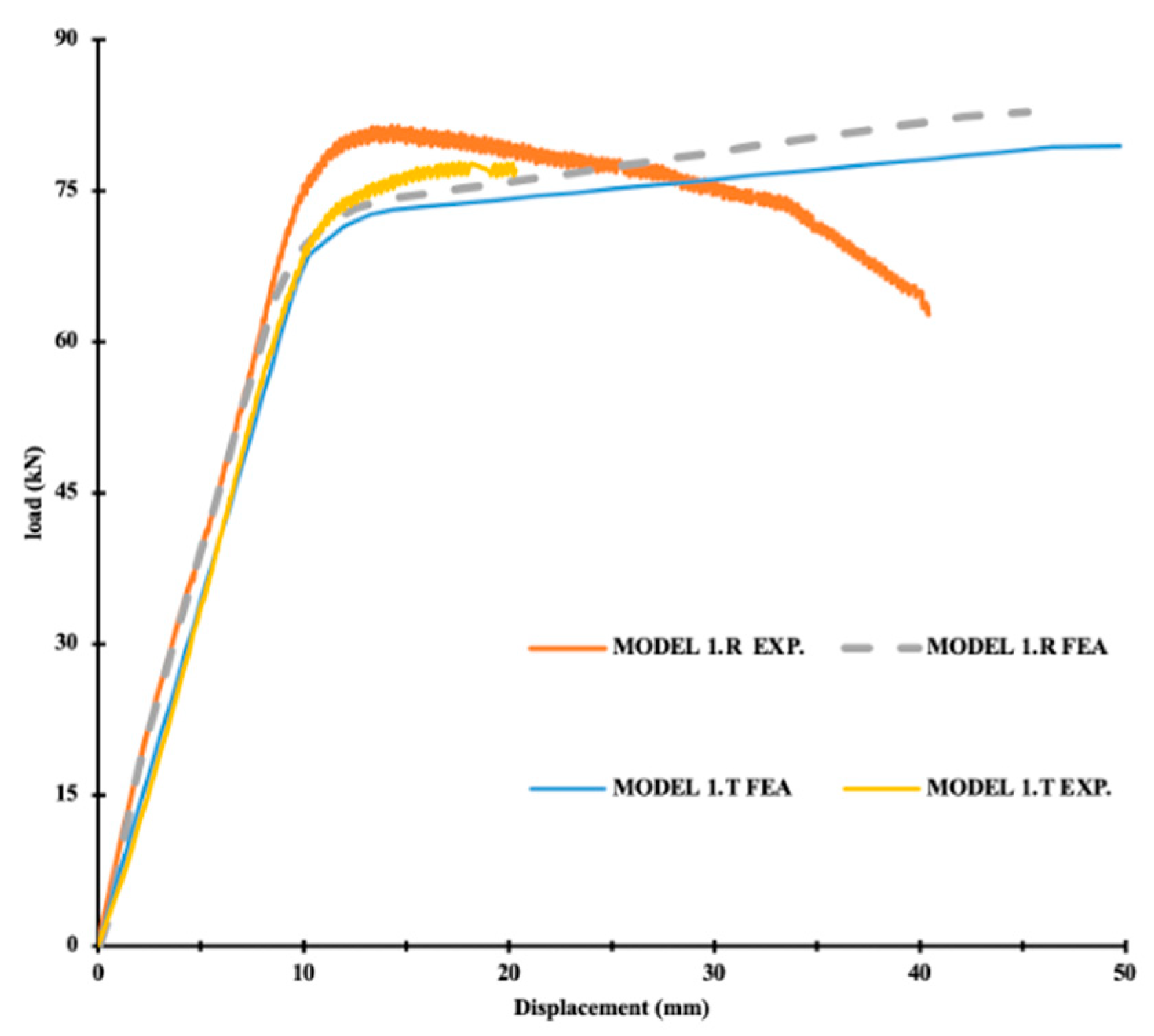 Buildings 14 01013 g013