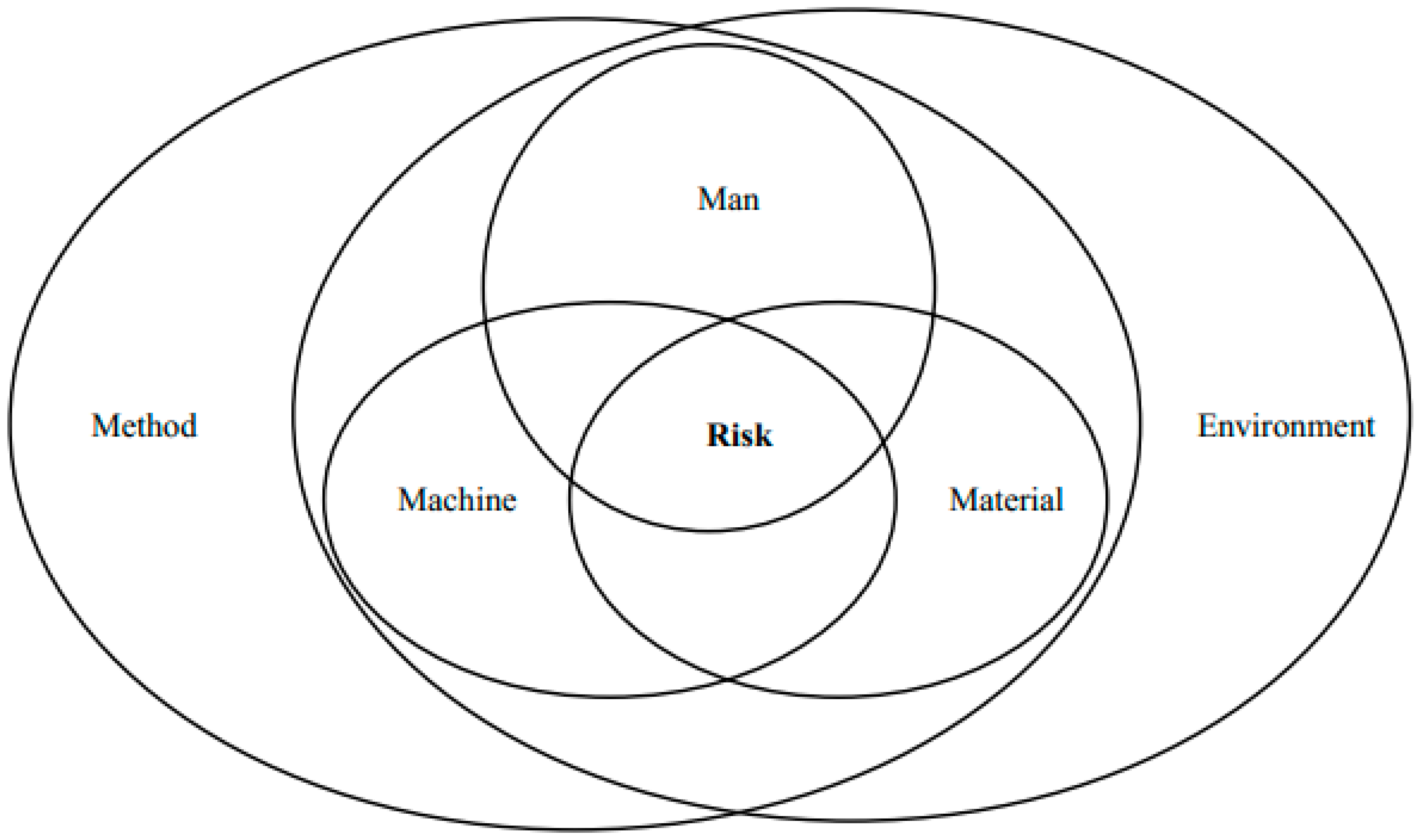 Buildings 14 01014 g001