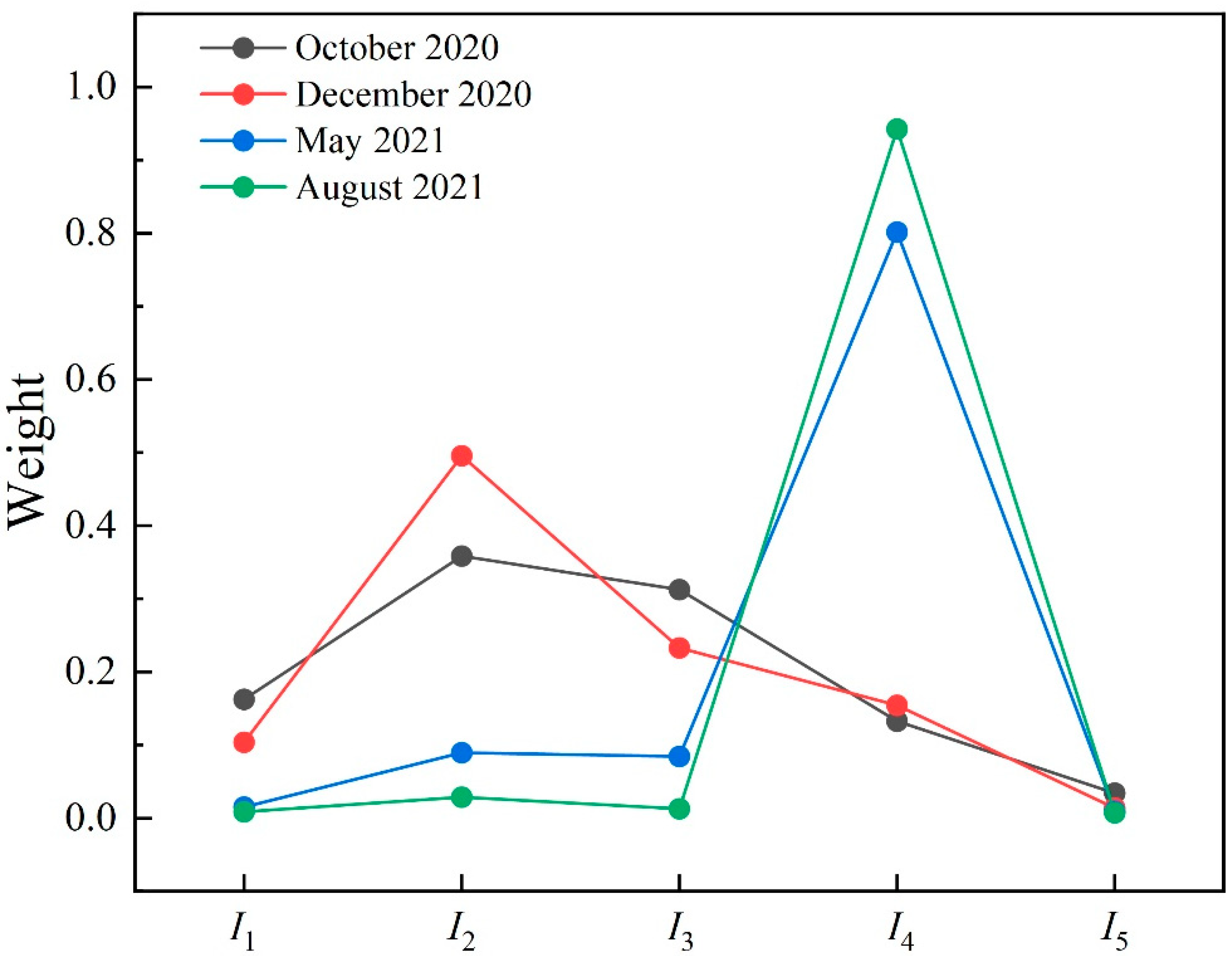 Buildings 14 01014 g004