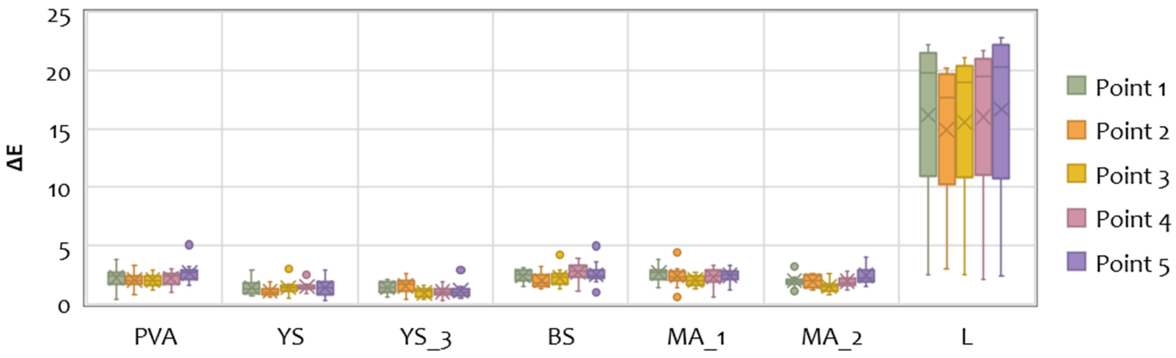 Buildings 14 01016 g006