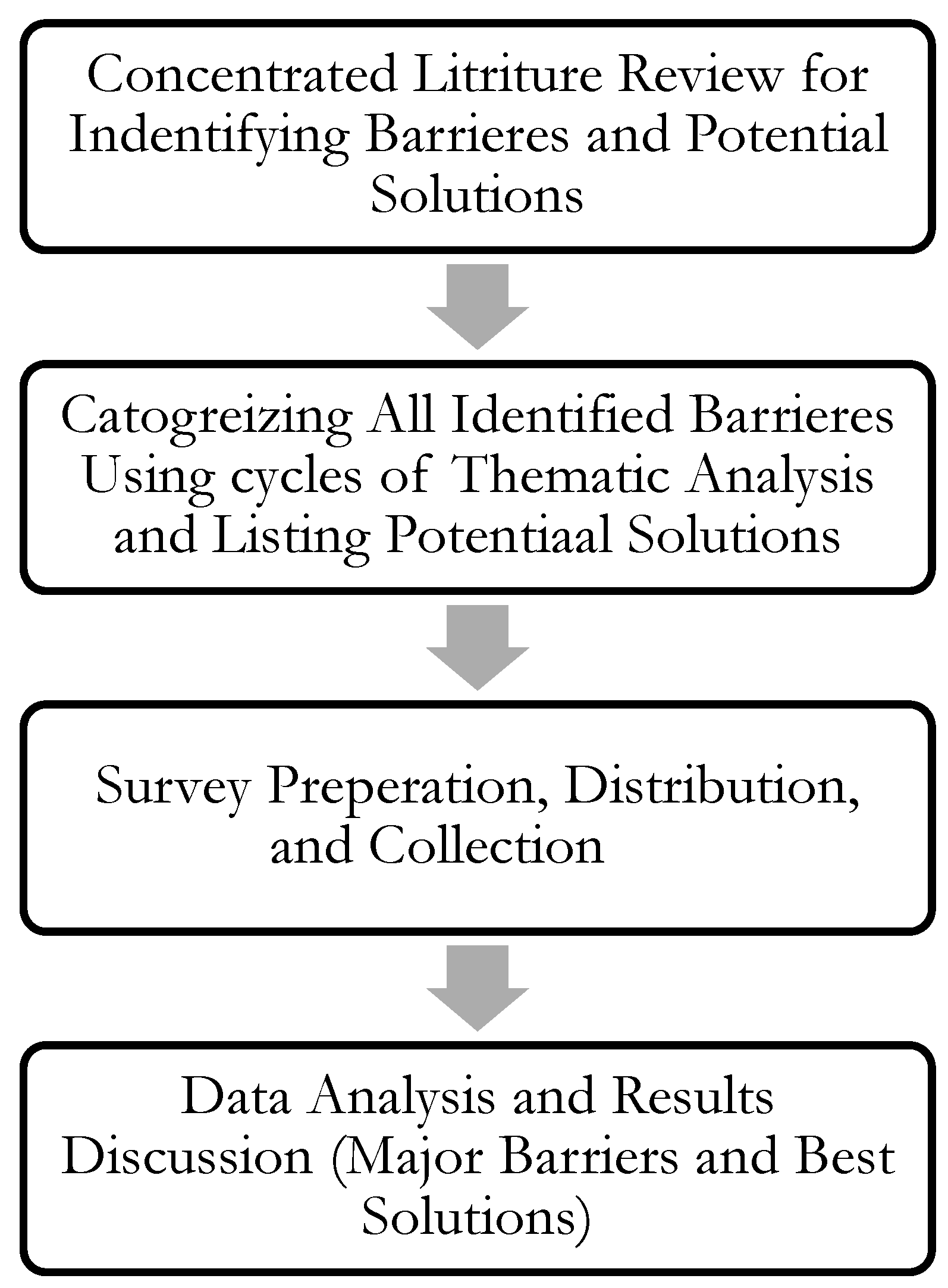 Buildings 14 01017 g001