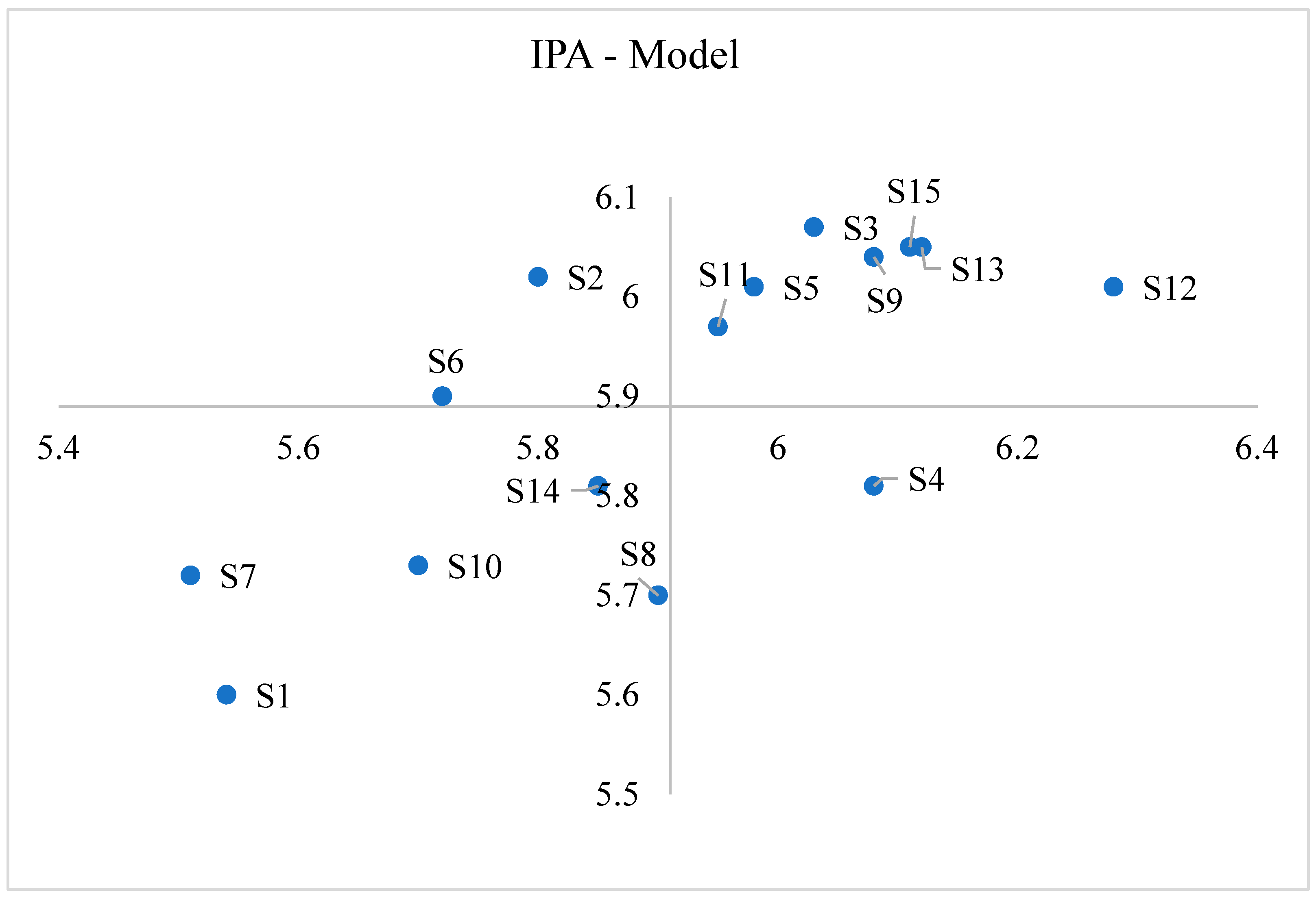Buildings 14 01017 g002