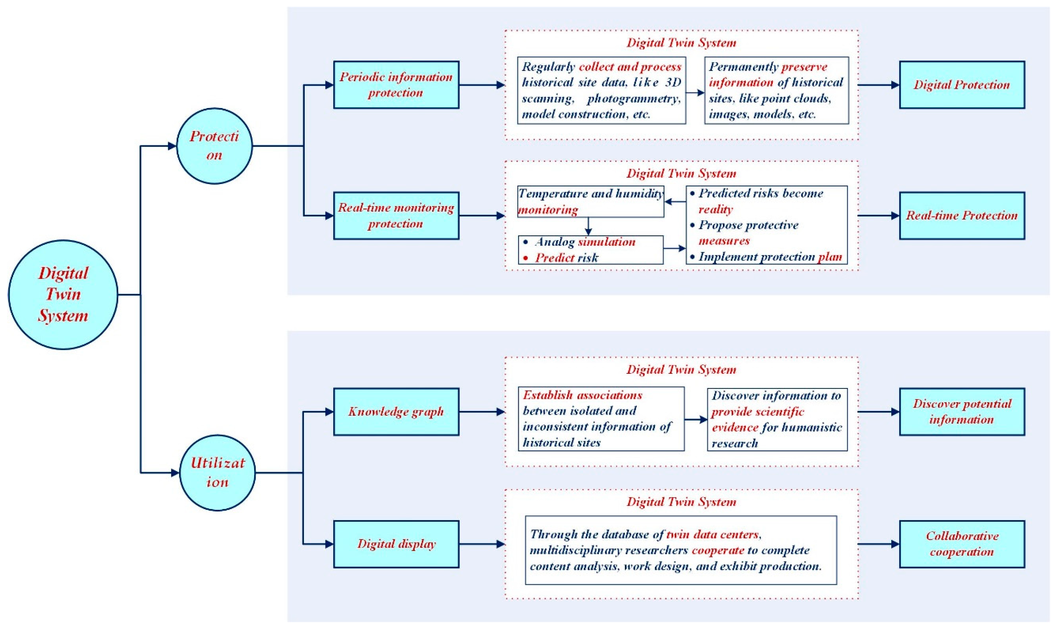 Buildings 14 01019 g003