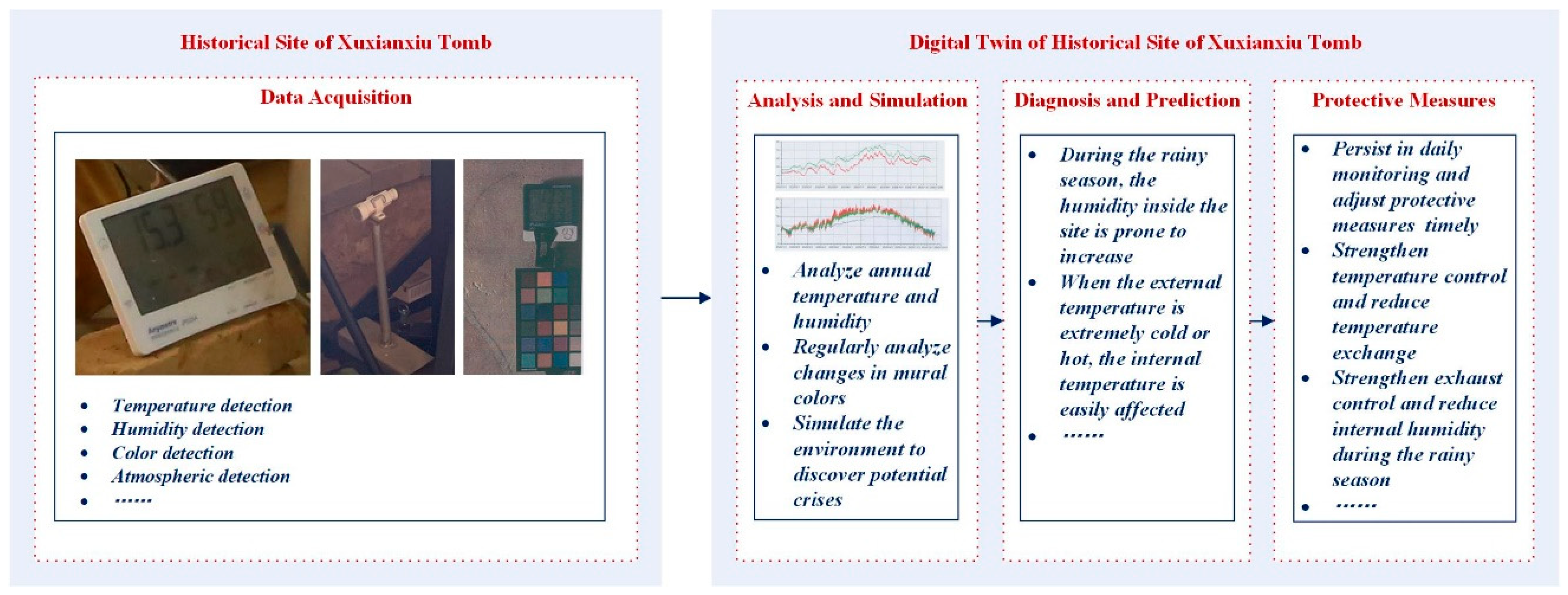Buildings 14 01019 g009