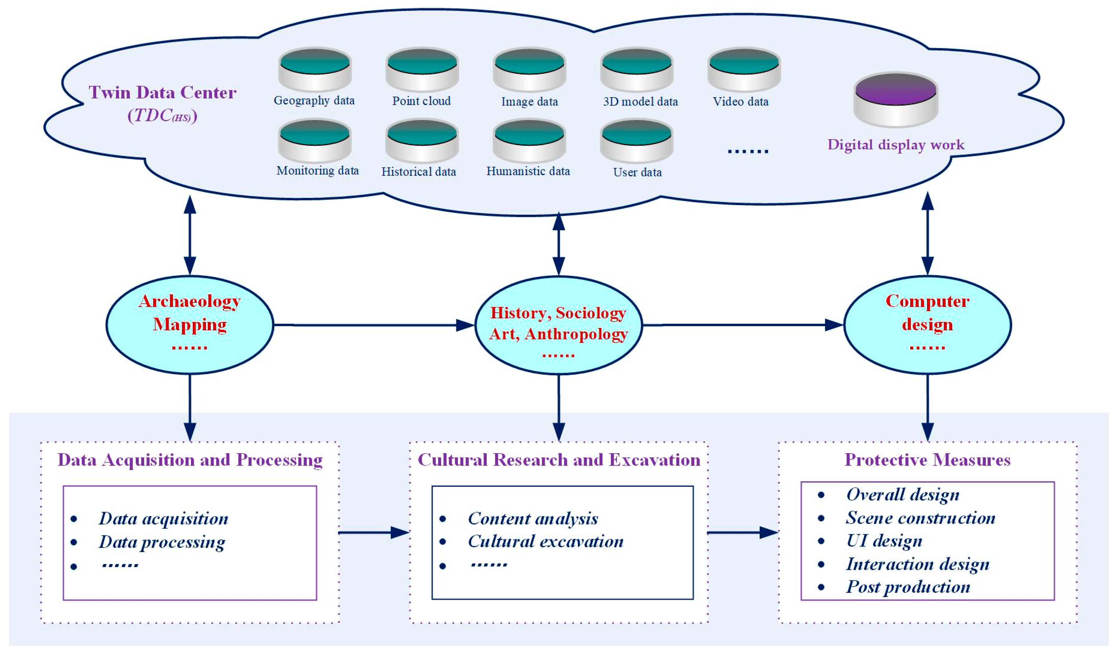 Buildings 14 01019 g012