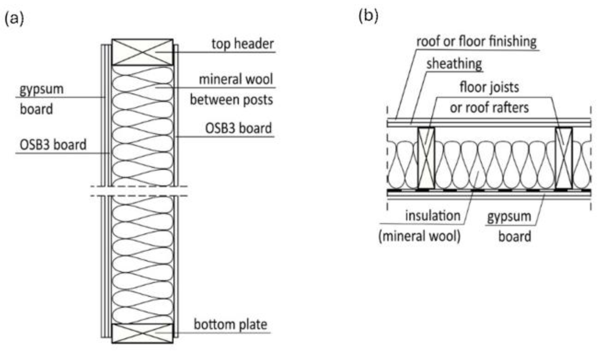 Buildings 14 01020 g001