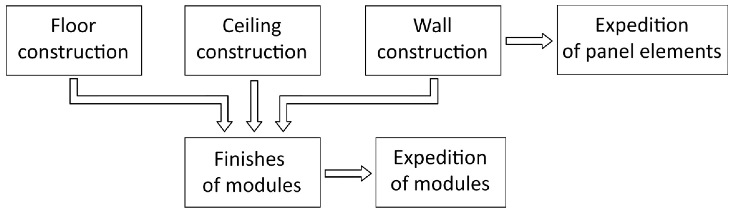 Buildings 14 01020 g004