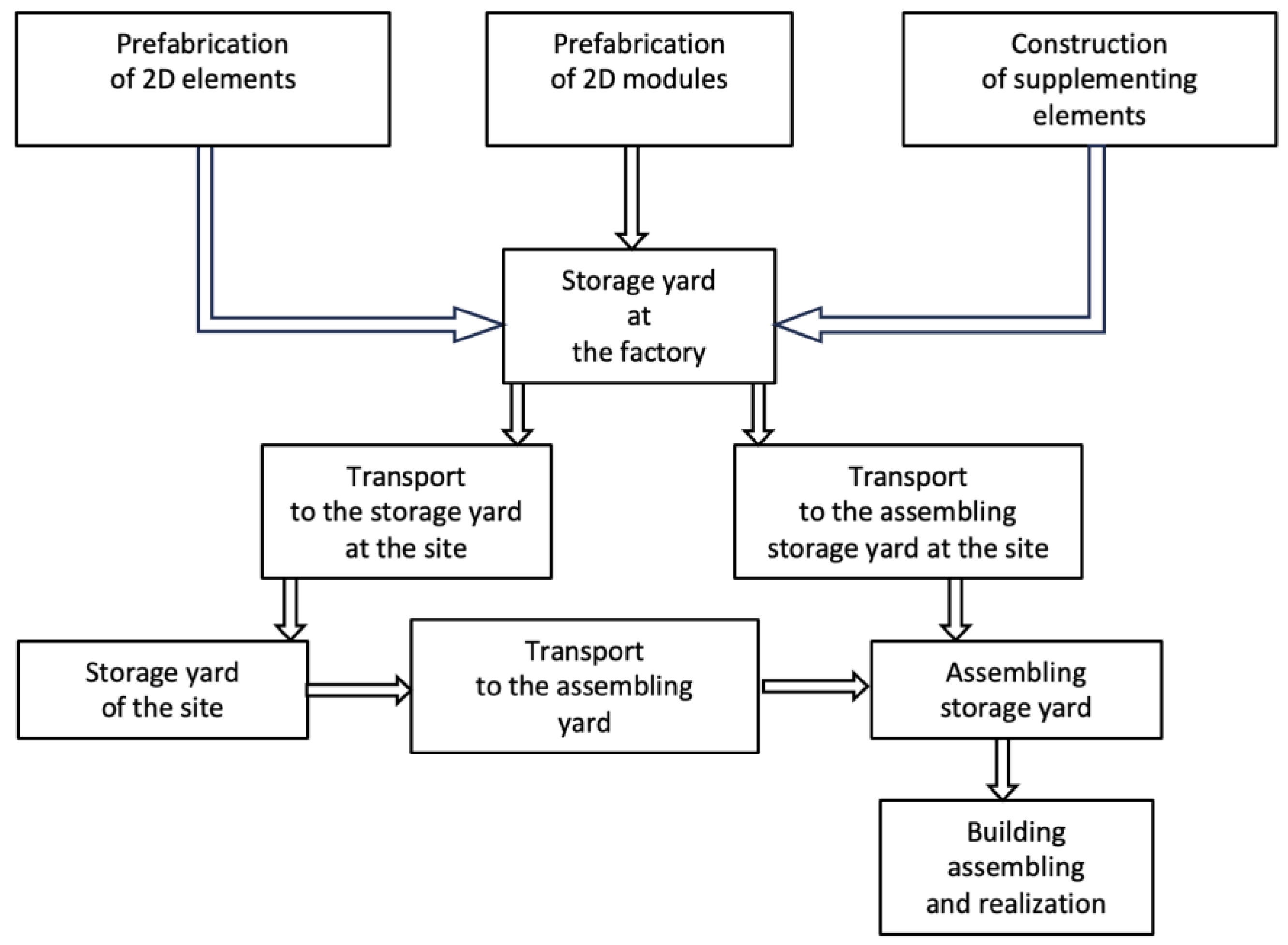 Buildings 14 01020 g007