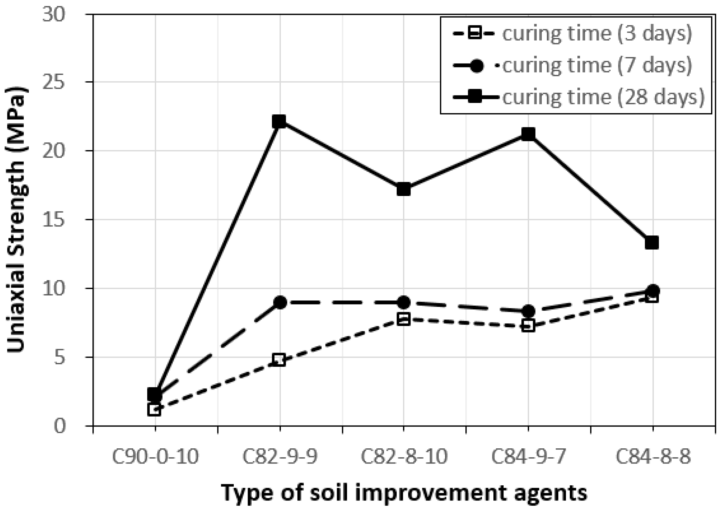 Buildings 14 01021 g004