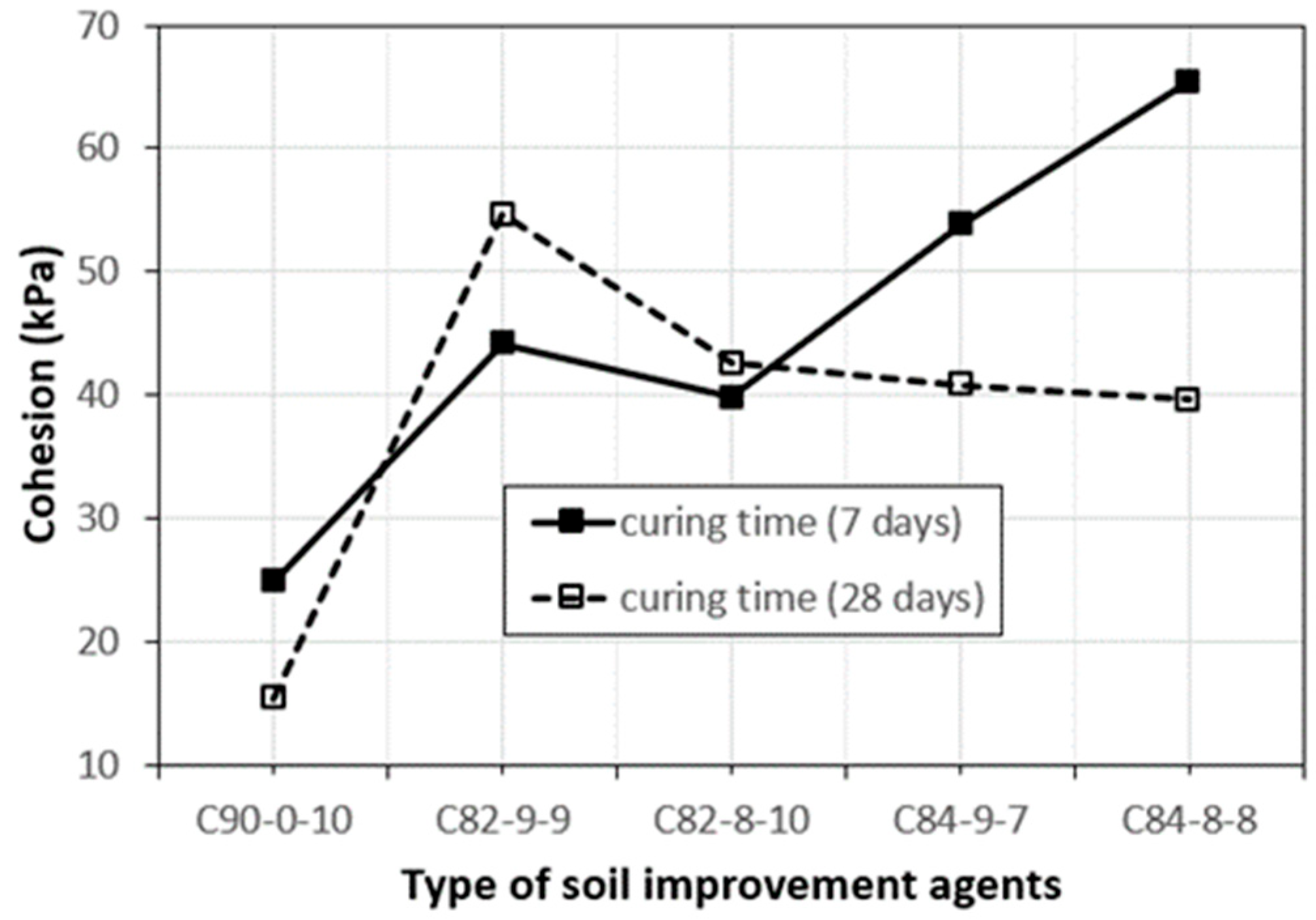 Buildings 14 01021 g005