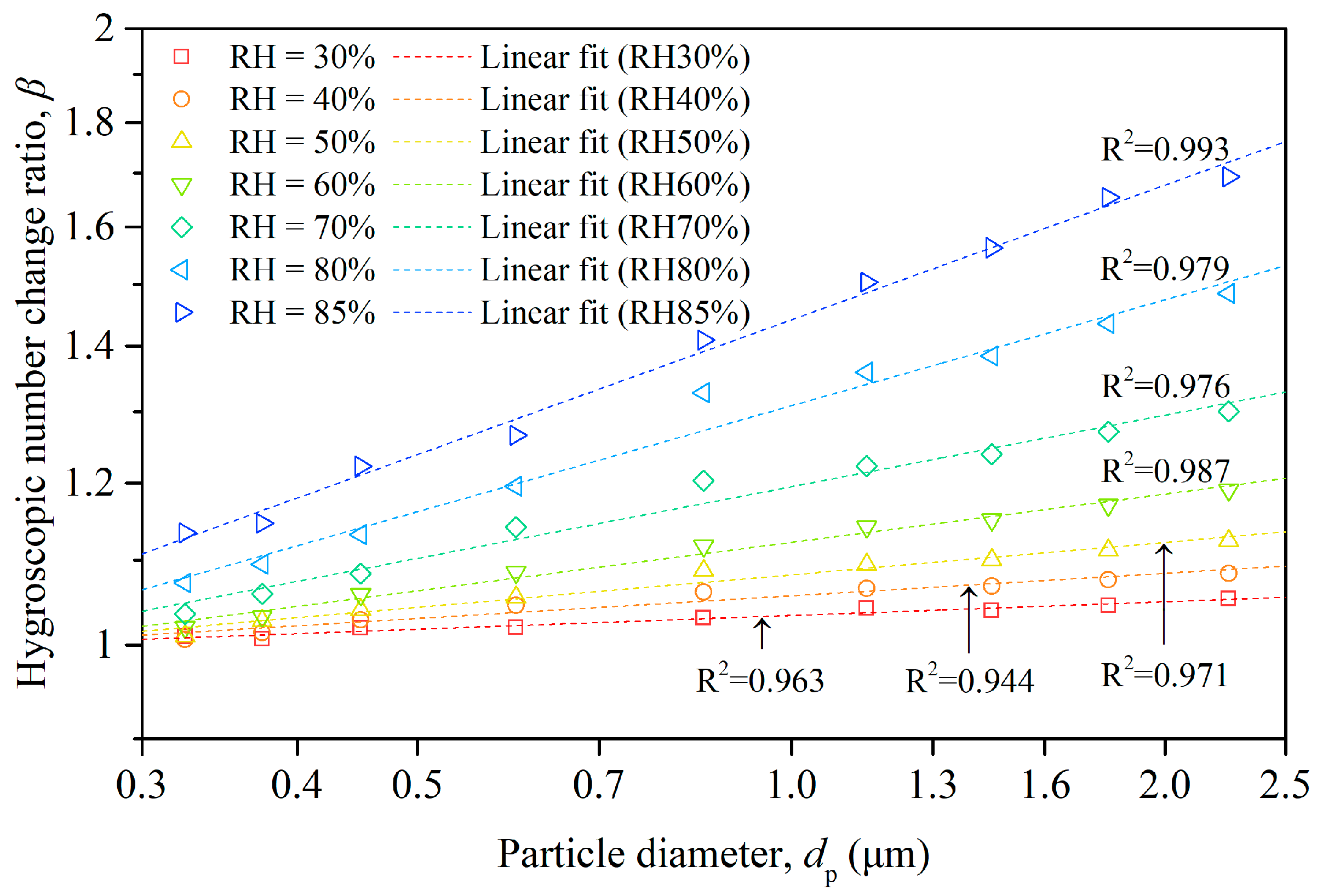 Buildings 14 01022 g006 Buildings 14 01022 g006