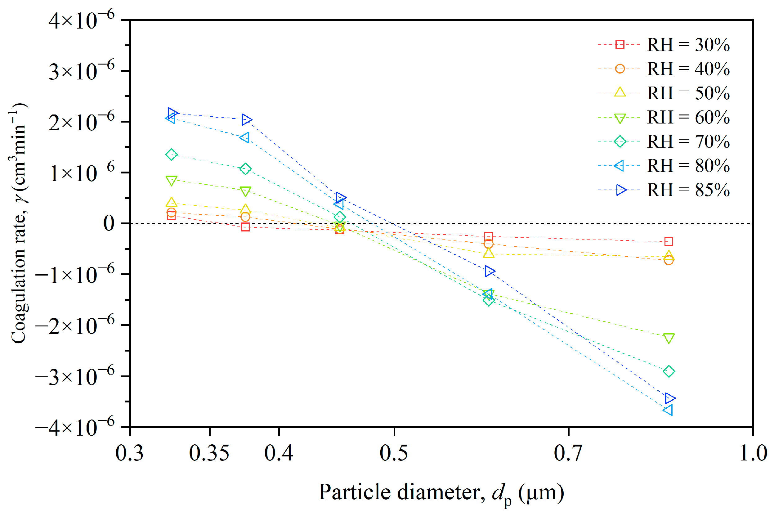 Buildings 14 01022 g007 Buildings 14 01022 g007