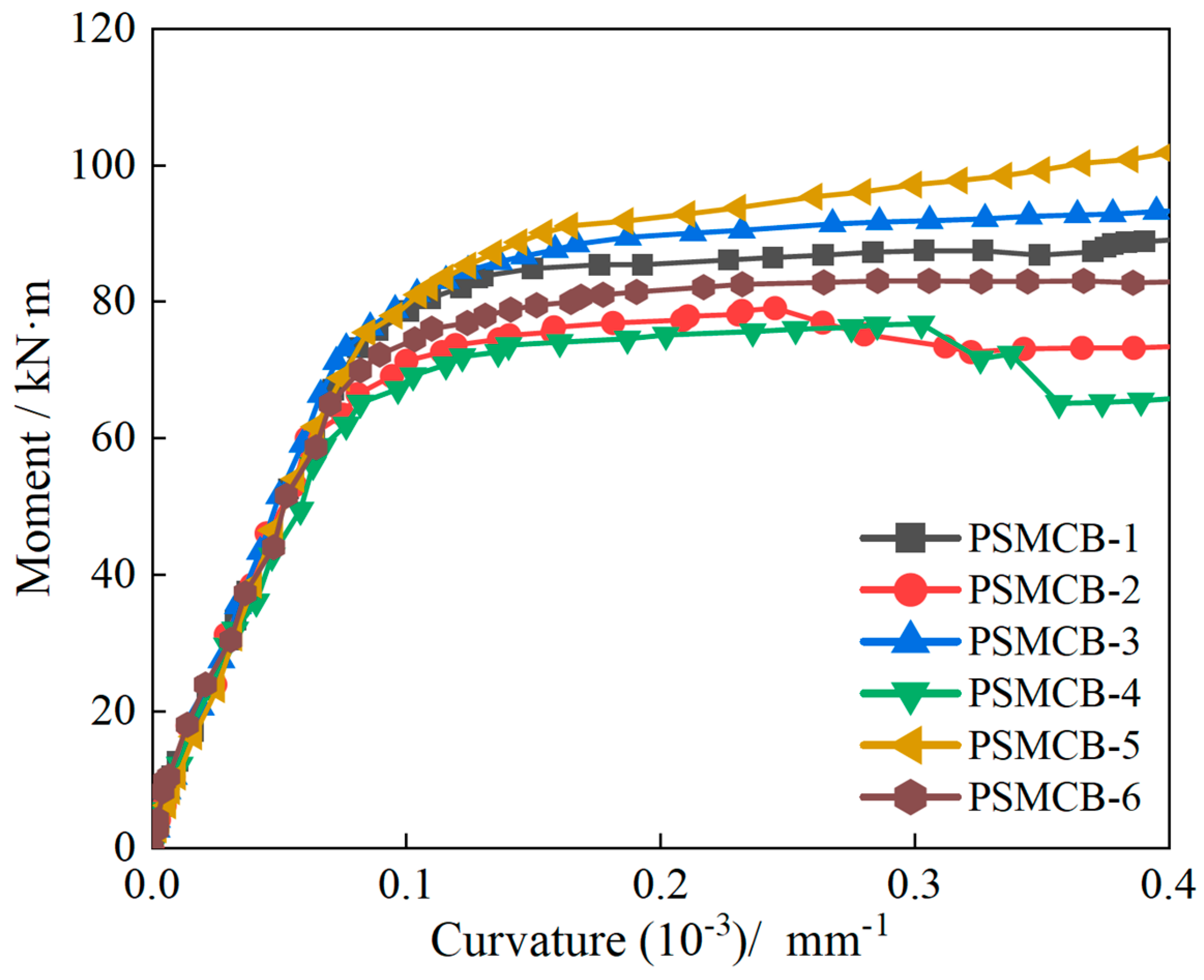 Buildings 14 01024 g009