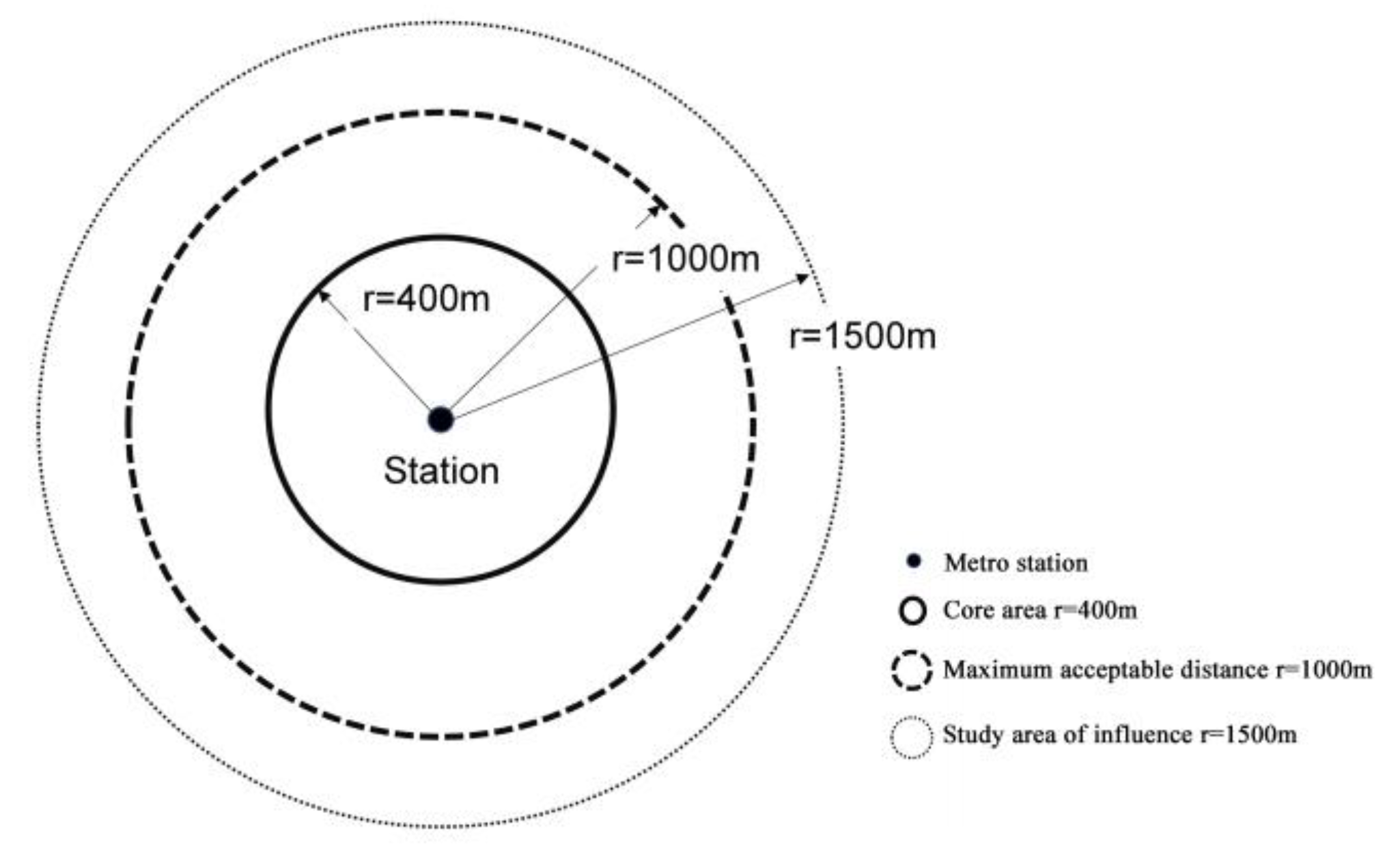 Buildings 14 01025 g002