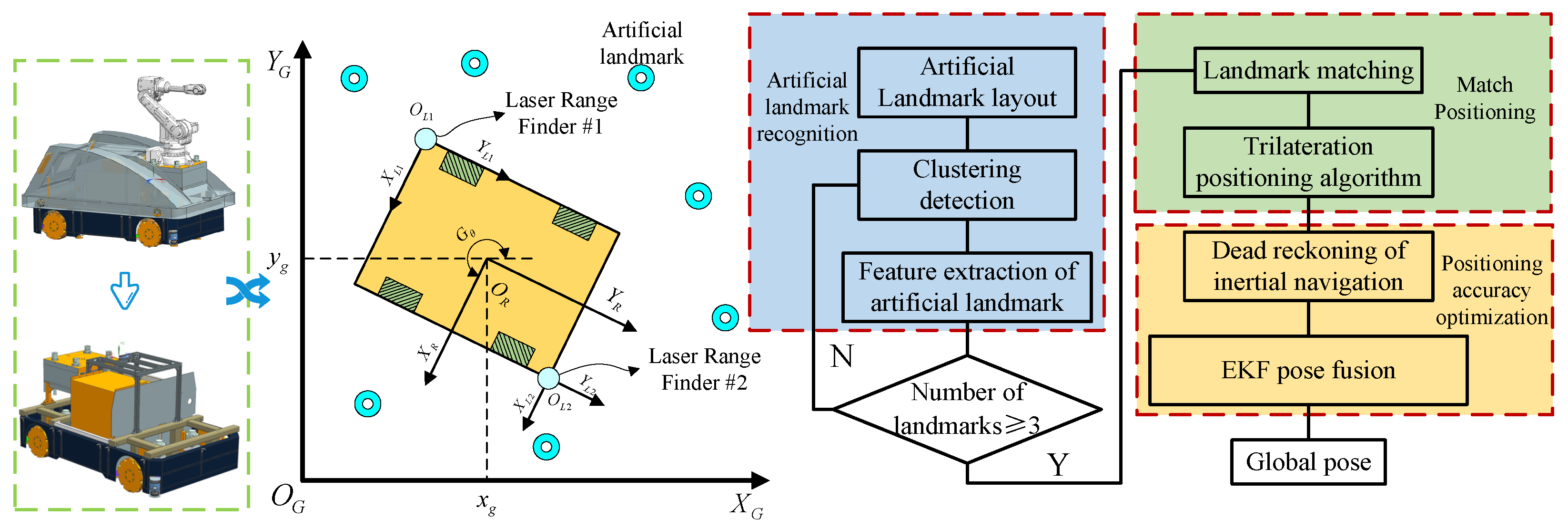 Buildings 14 01026 g003