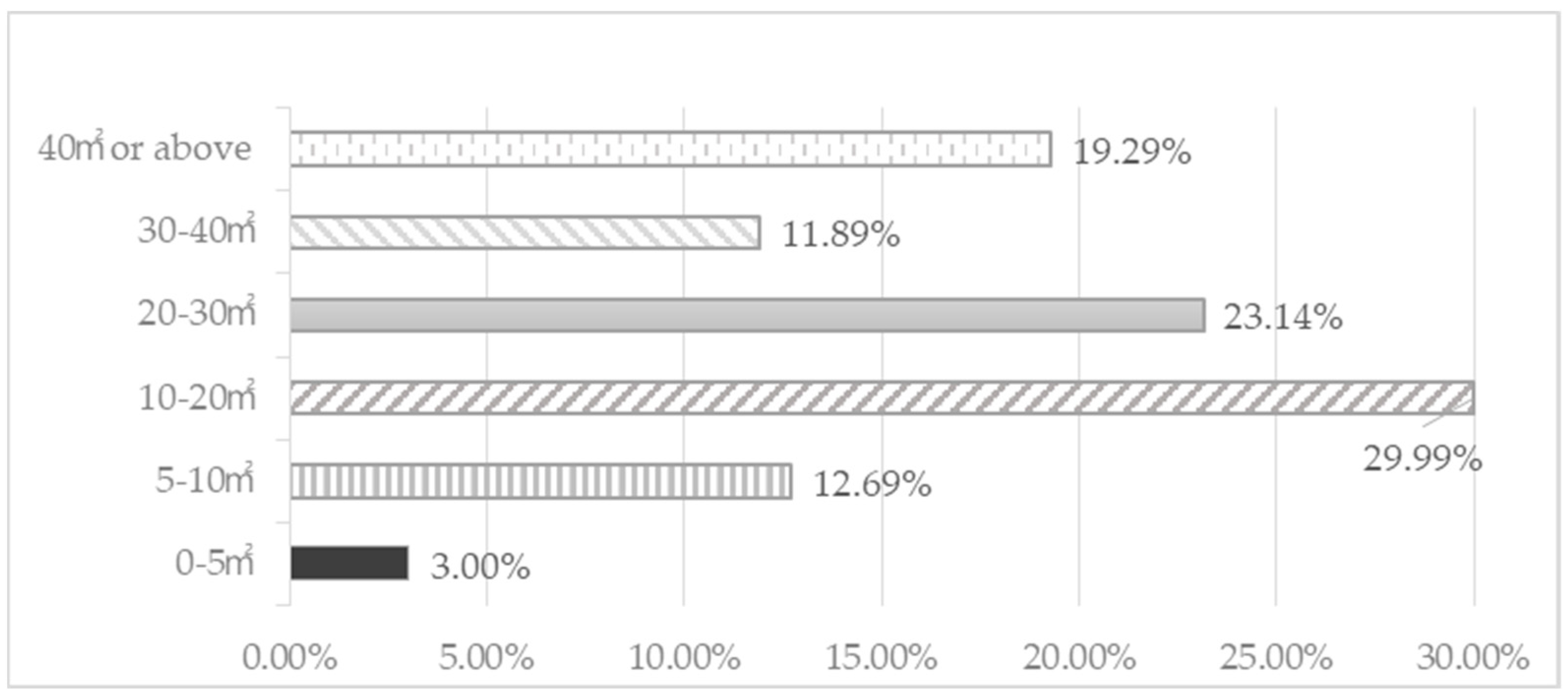 Buildings 14 01027 g001