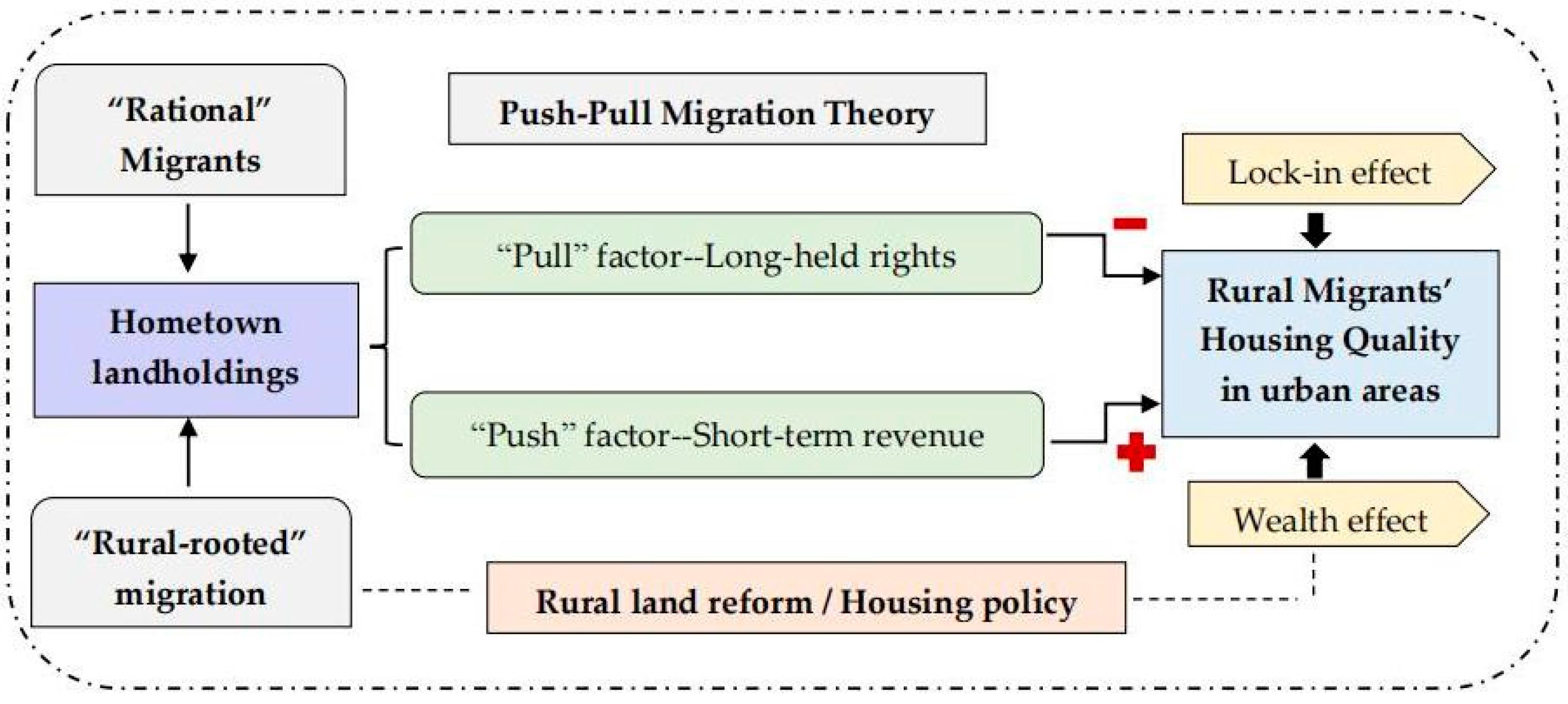 Buildings 14 01027 g002