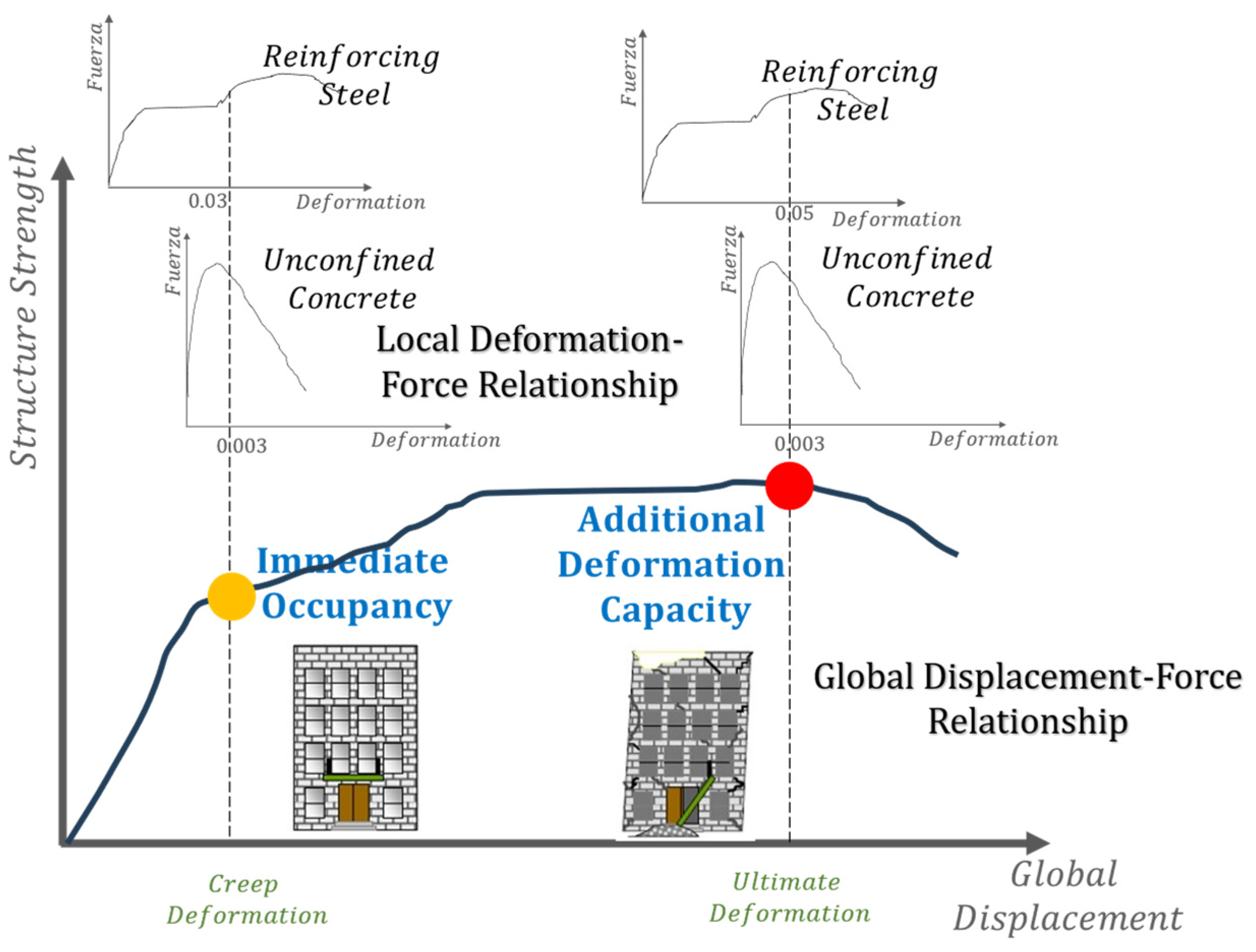 Buildings 14 01028 g001