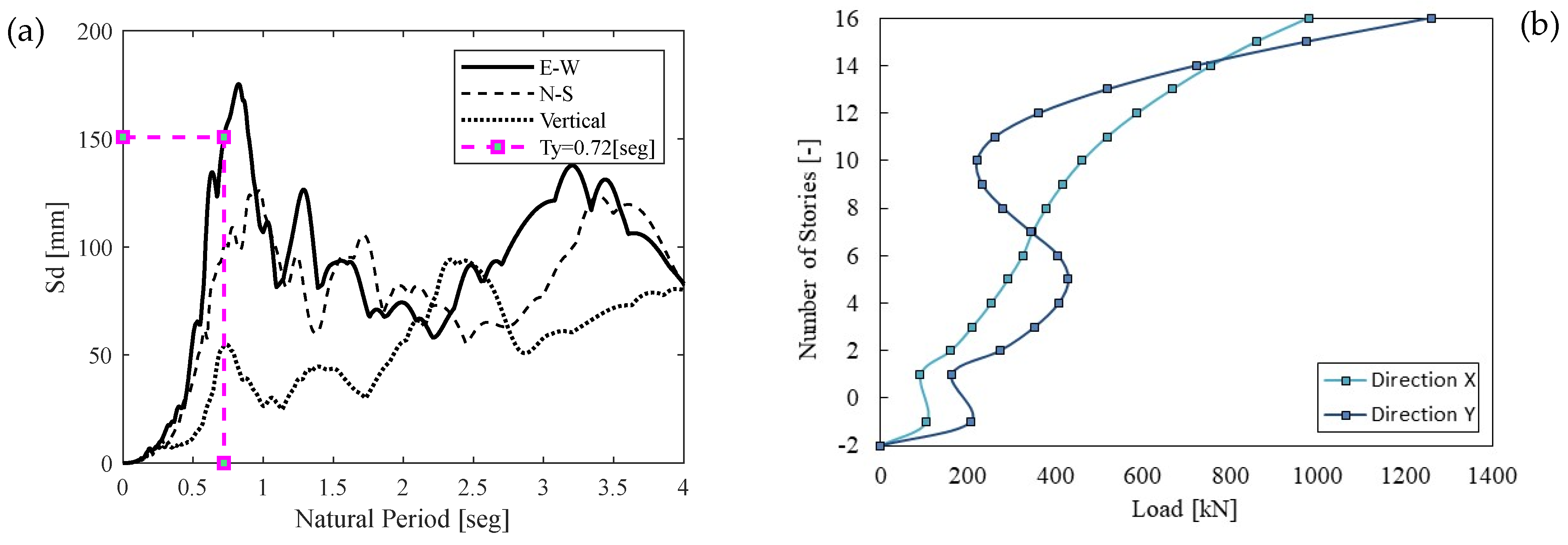 Buildings 14 01028 g005