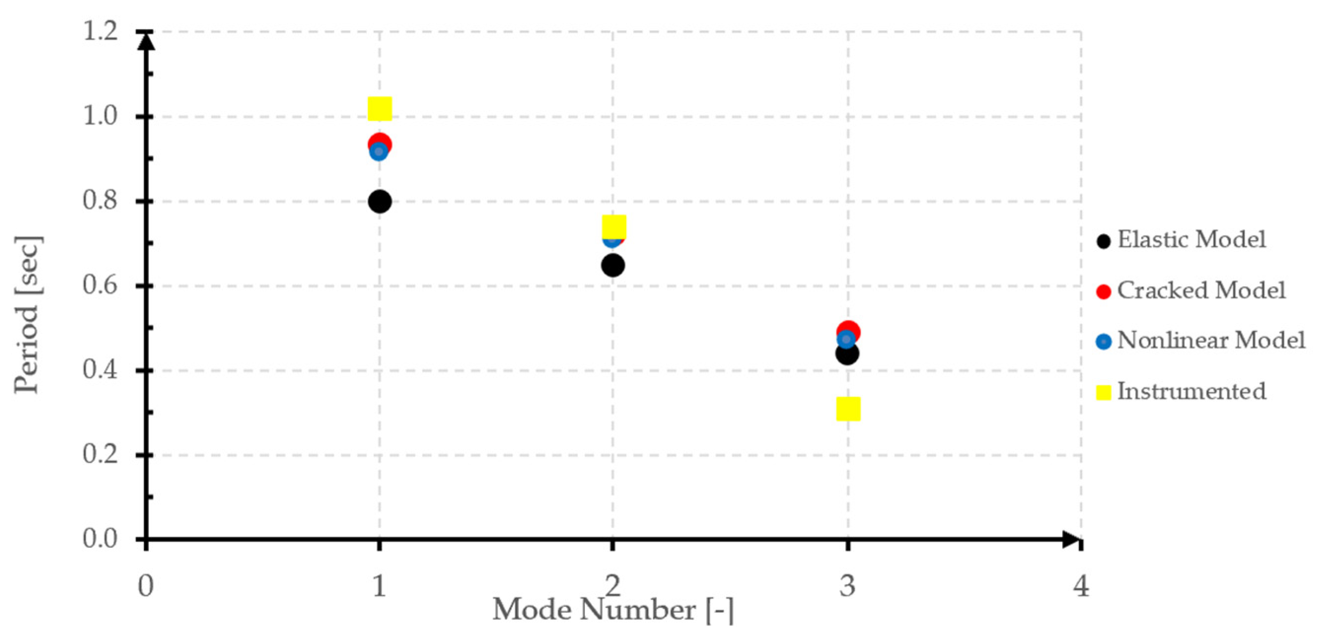 Buildings 14 01028 g006