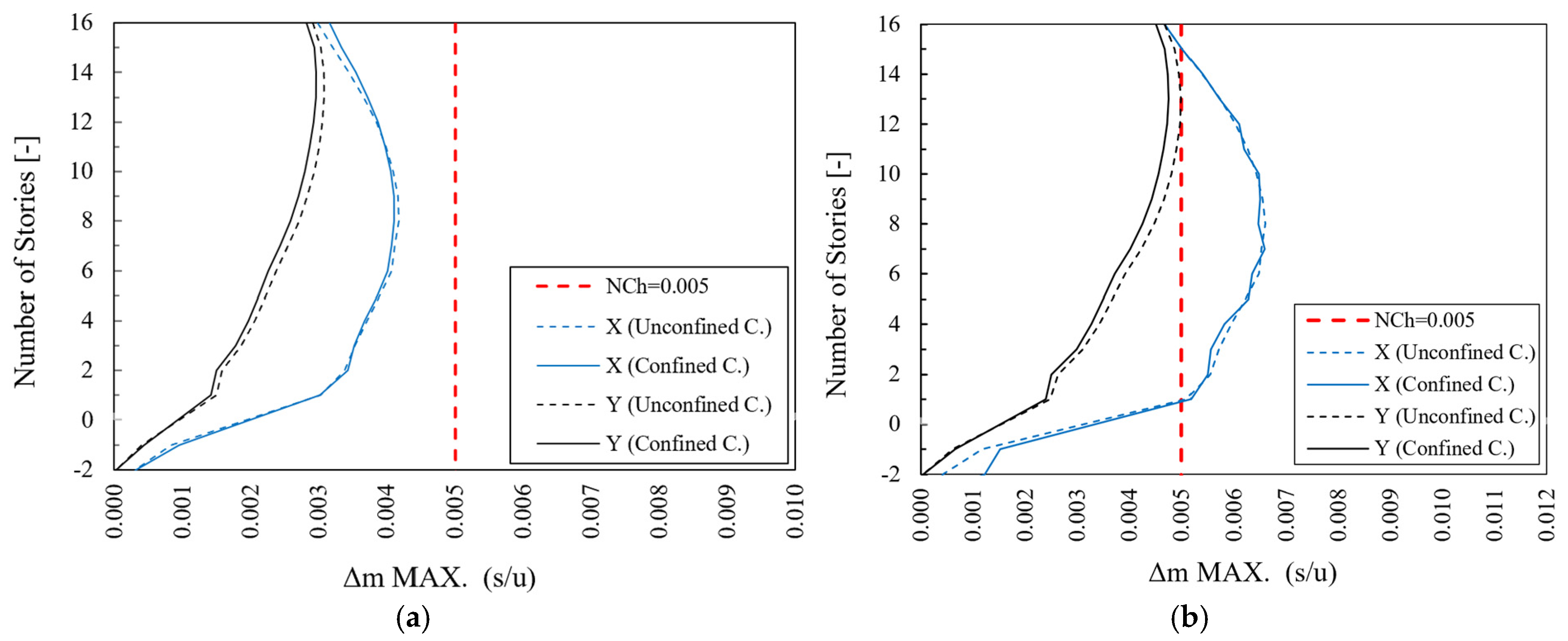 Buildings 14 01028 g007