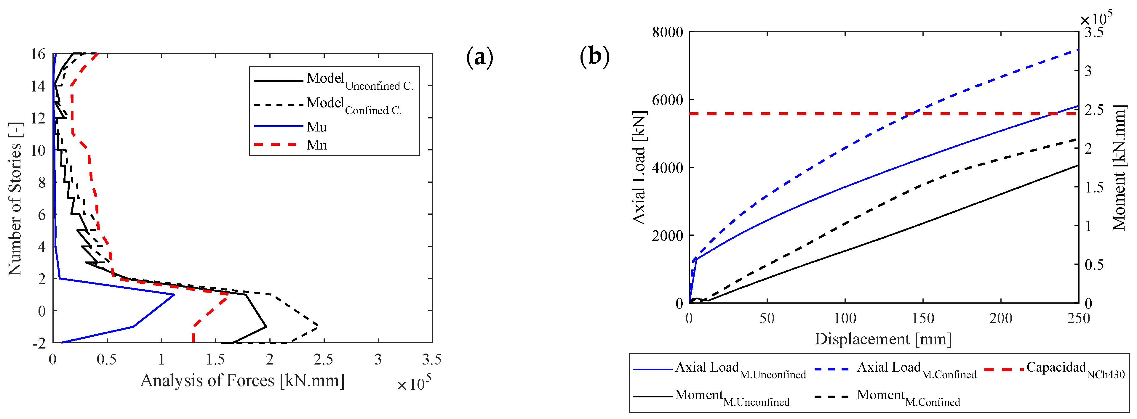 Buildings 14 01028 g013