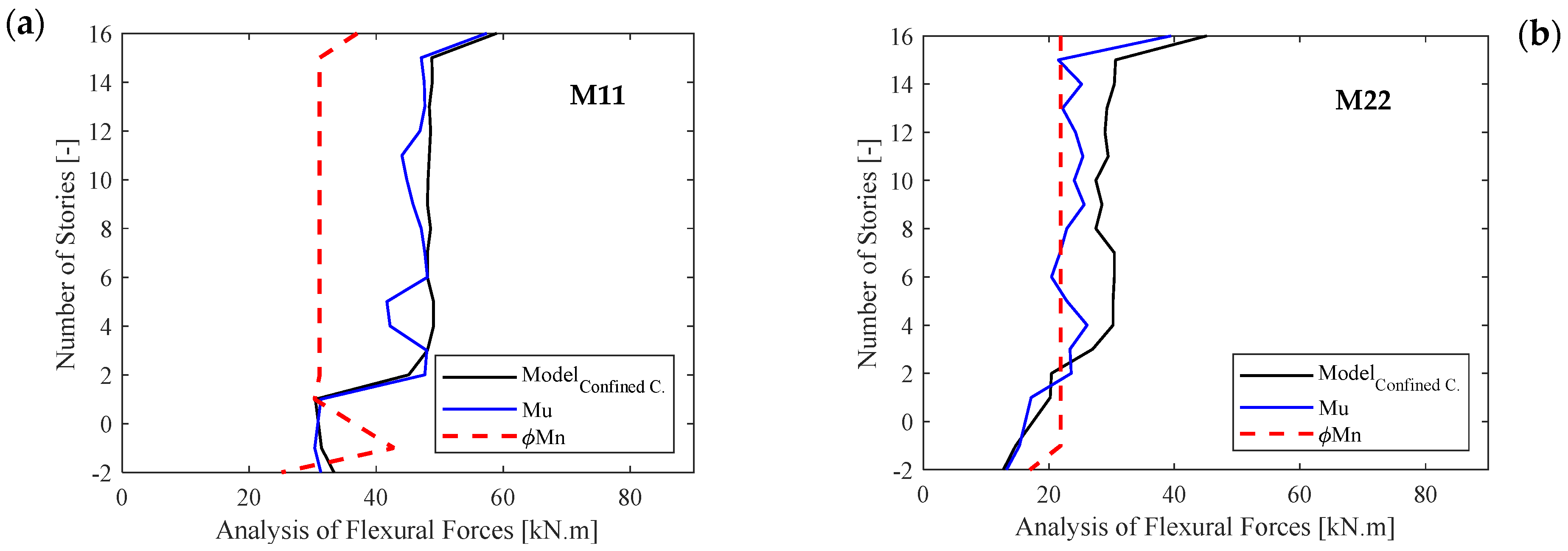 Buildings 14 01028 g017