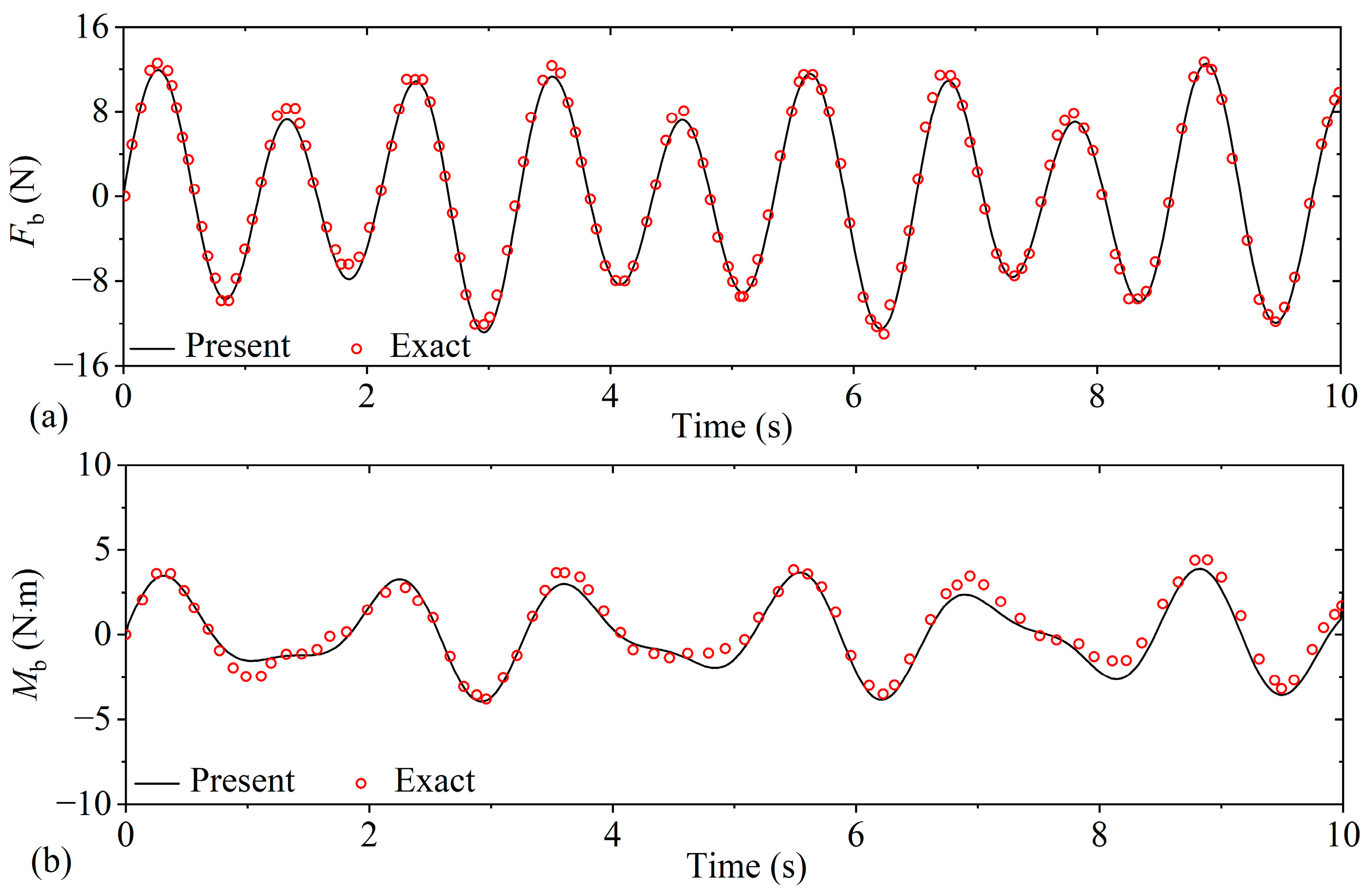Buildings 14 01029 g008