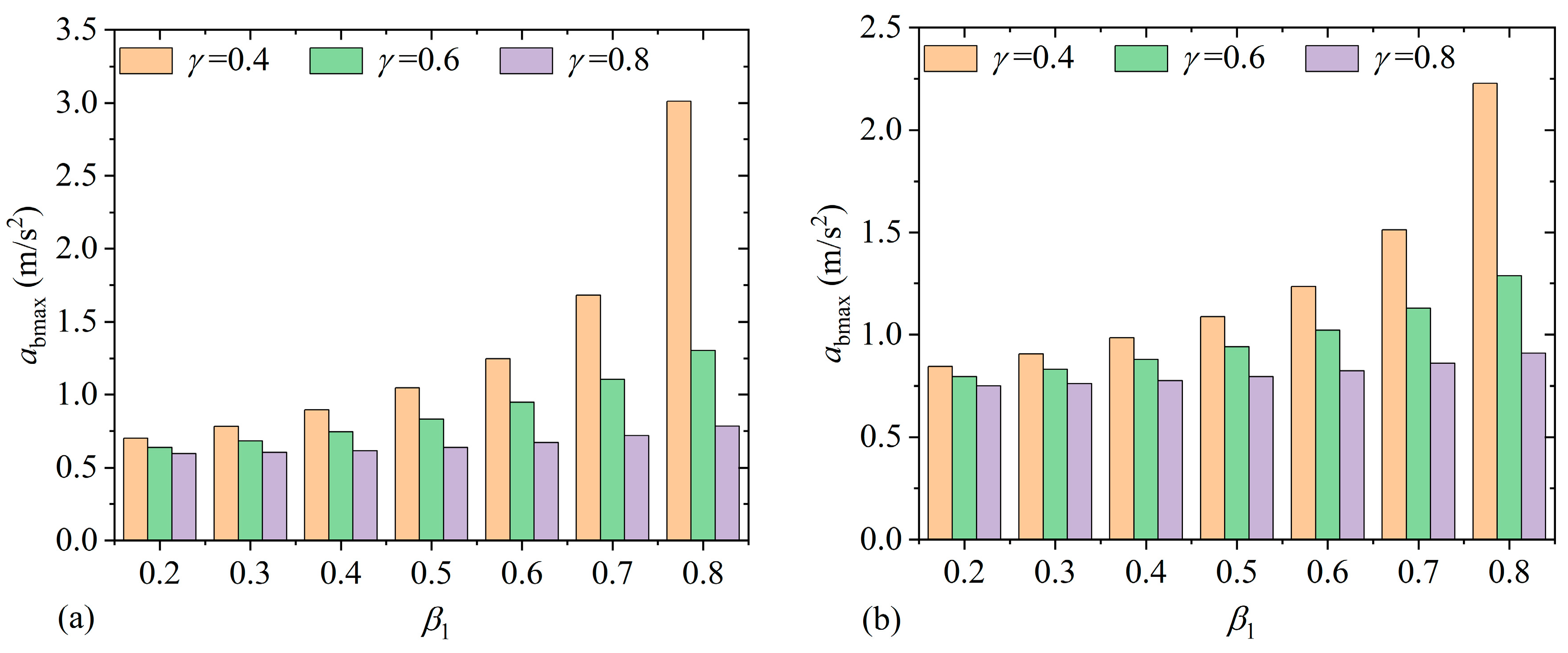 Buildings 14 01029 g021