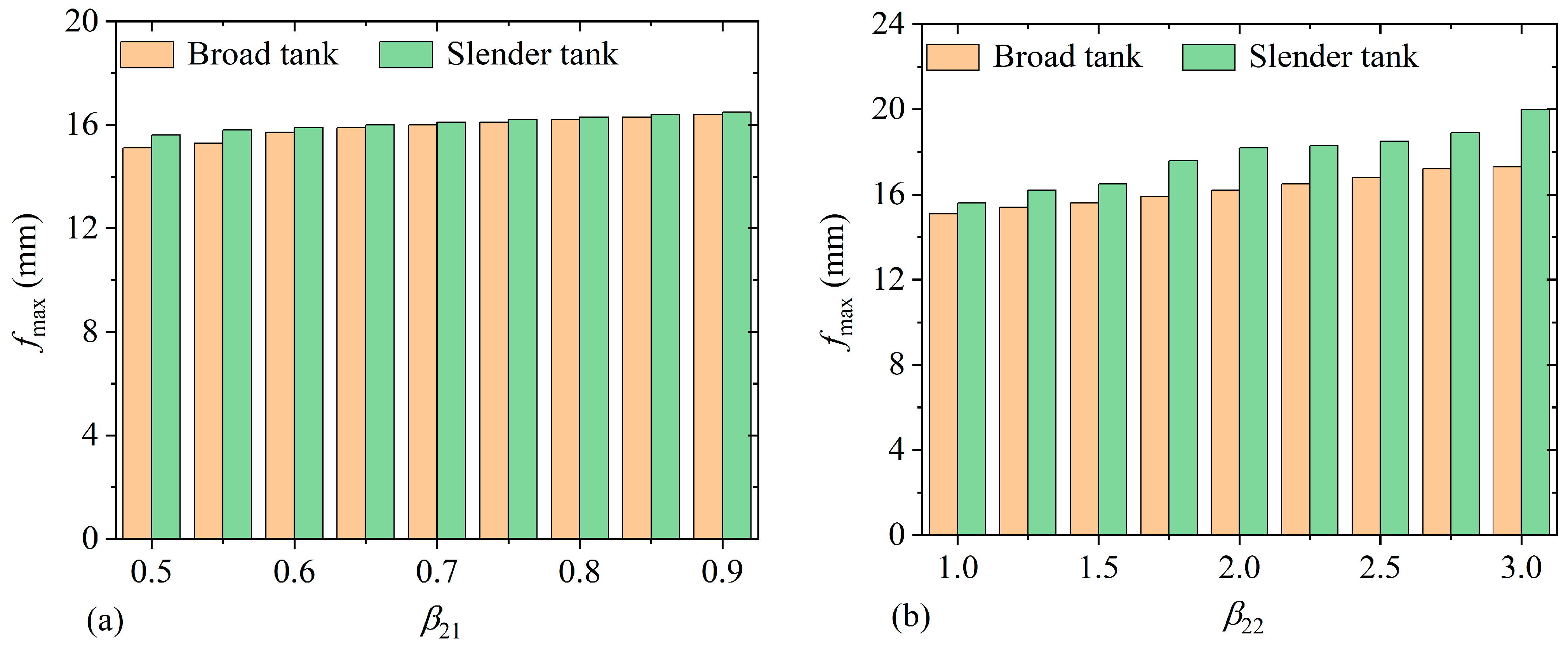 Buildings 14 01029 g025
