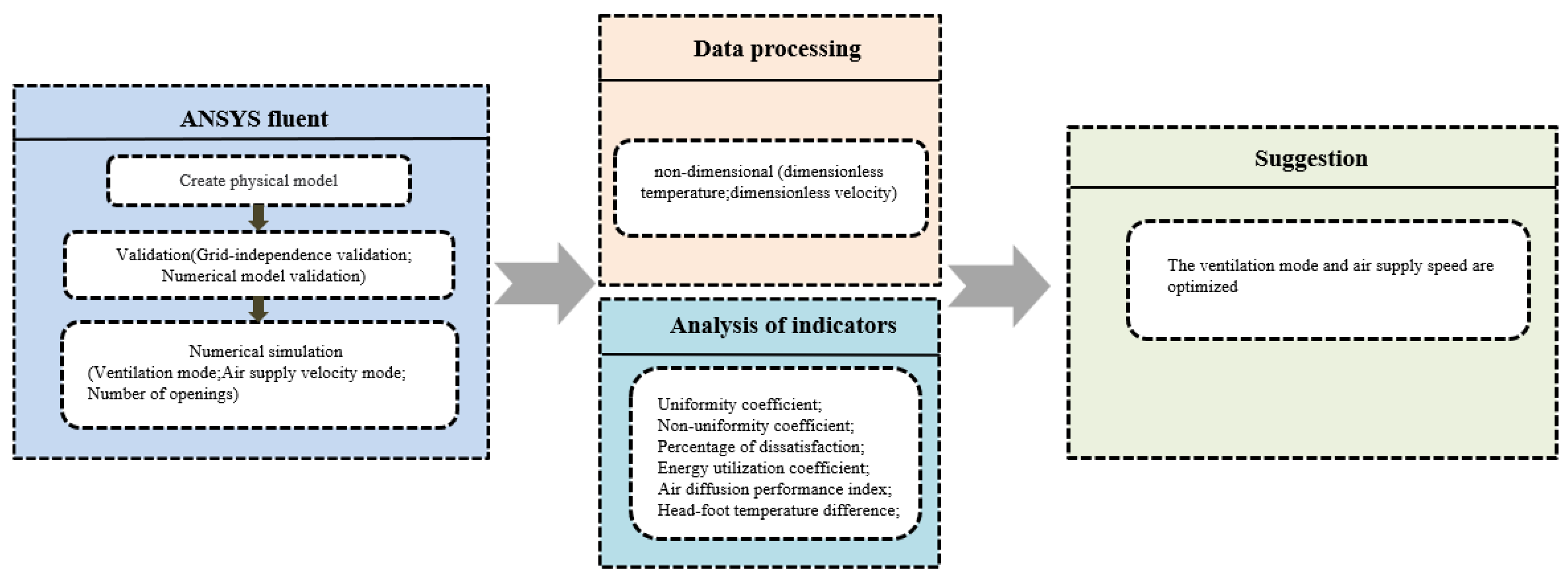 Buildings 14 01030 g002